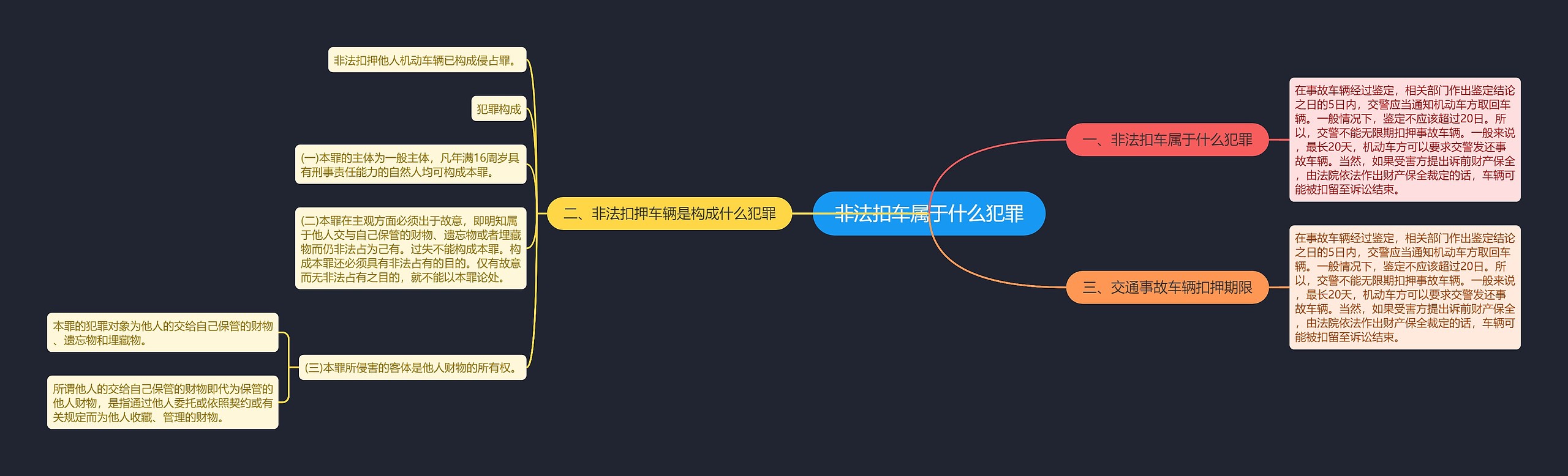 非法扣车属于什么犯罪思维导图