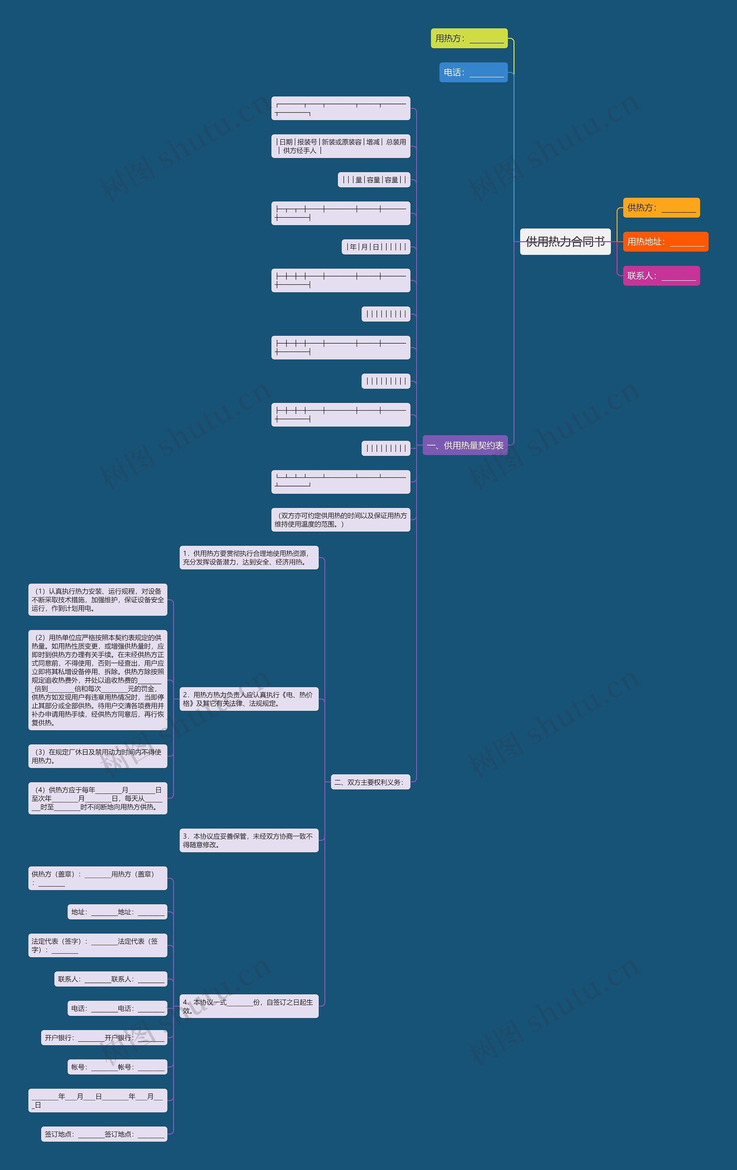 供用热力合同书思维导图