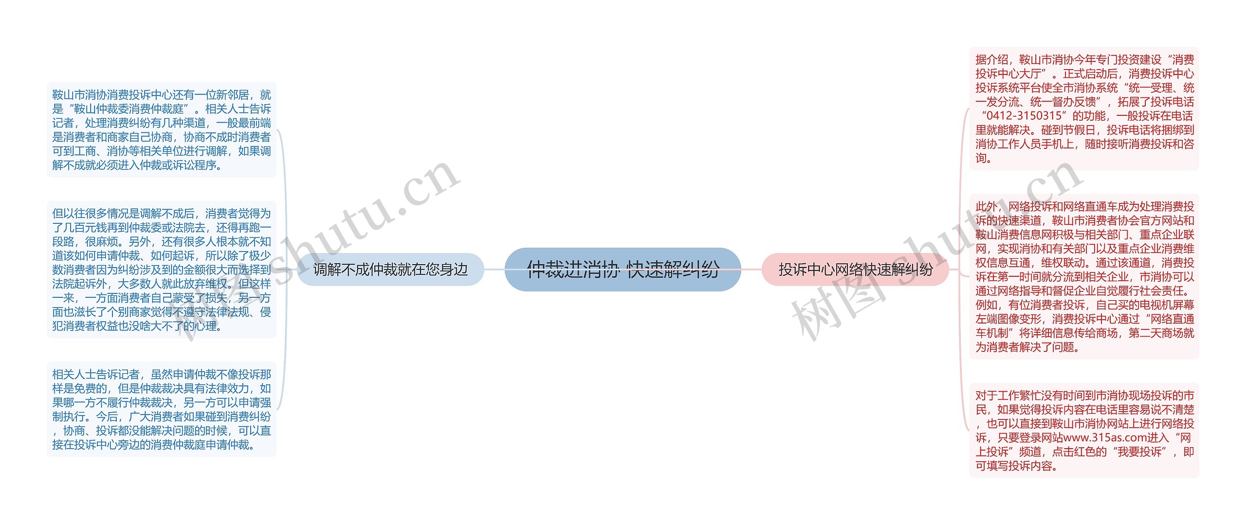 仲裁进消协 快速解纠纷 仲裁进消协 快速解纠纷