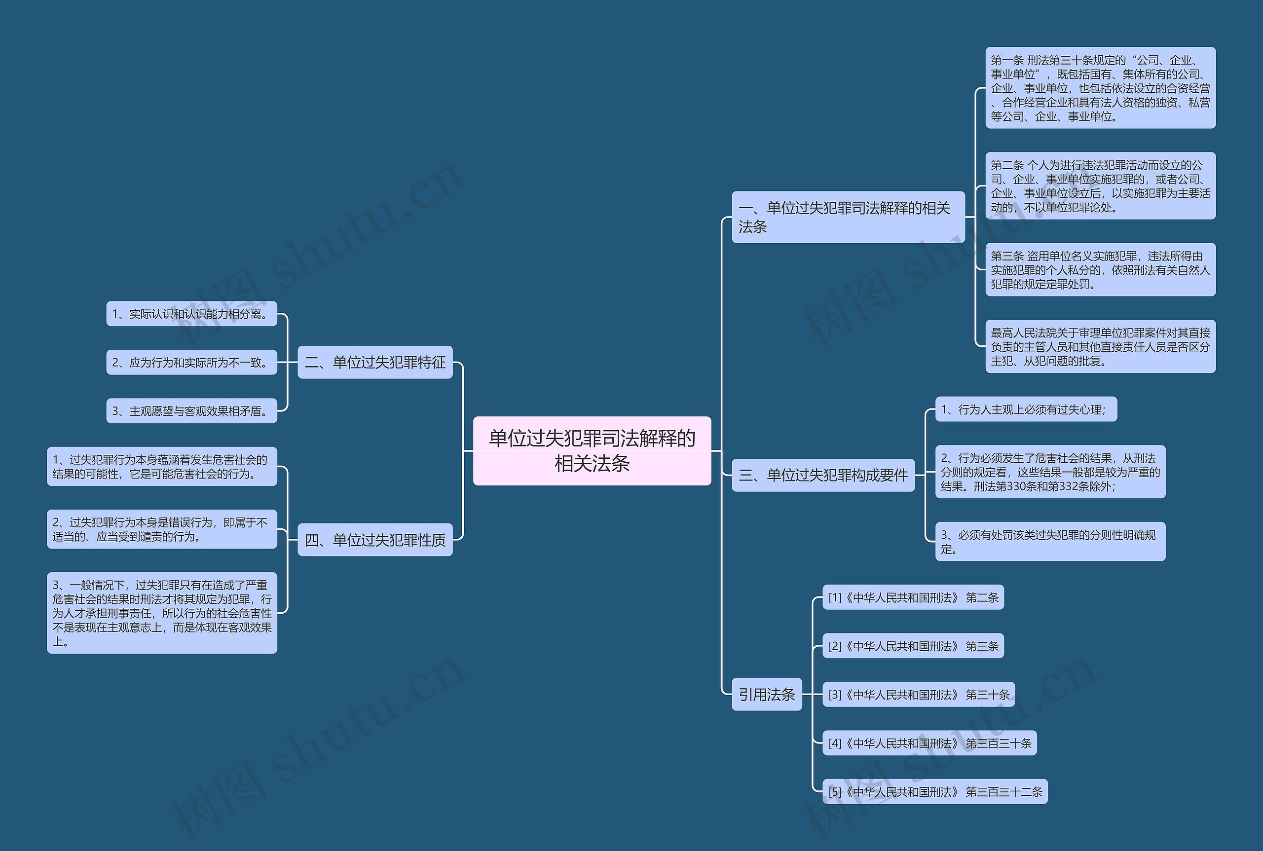 单位过失犯罪司法解释的相关法条 单位过失犯罪司法解释的相关法条