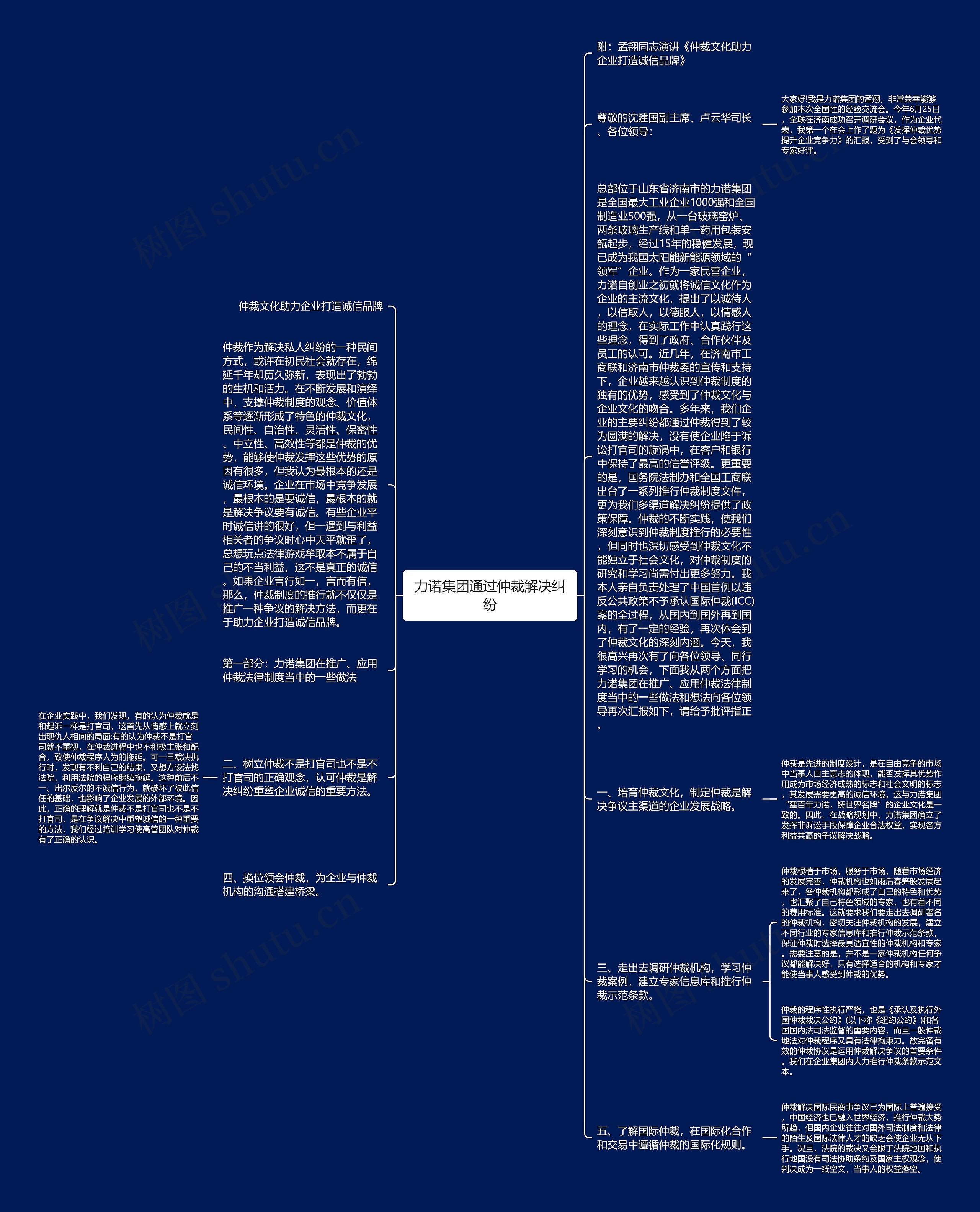 力诺集团通过仲裁解决纠纷思维导图