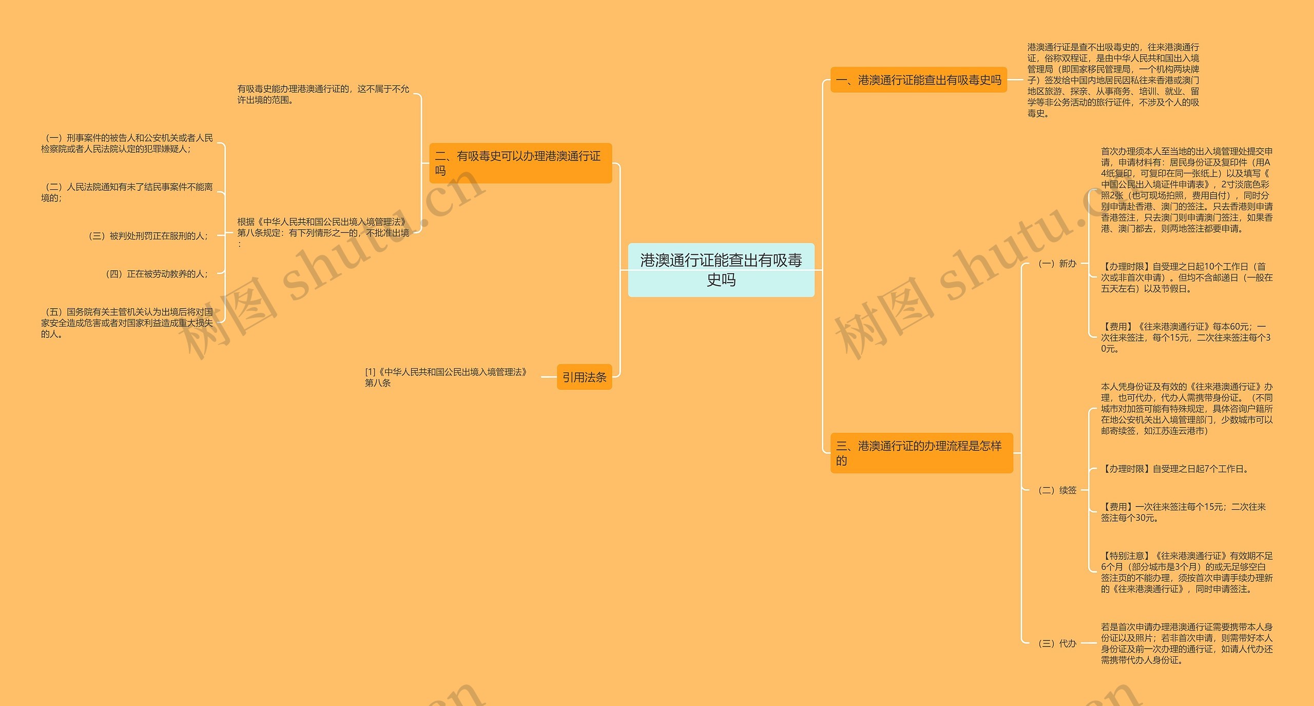 港澳通行证能查出有吸毒史吗思维导图