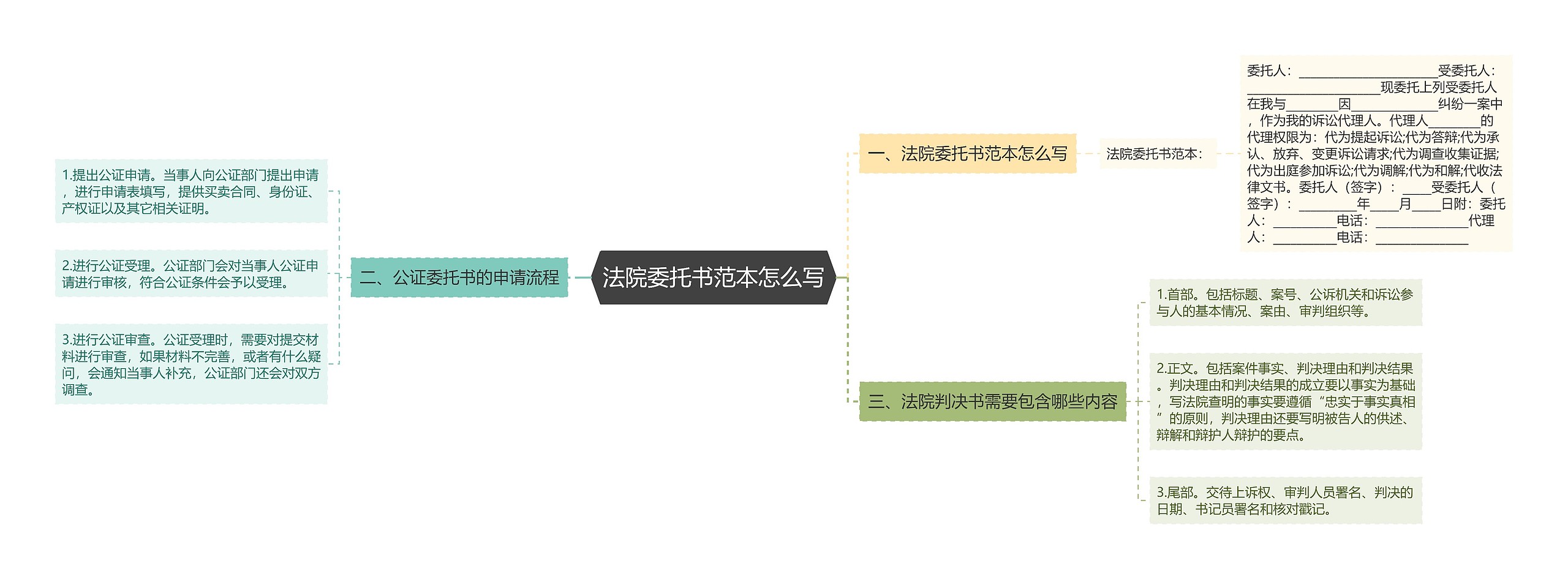 法院委托书范本怎么写