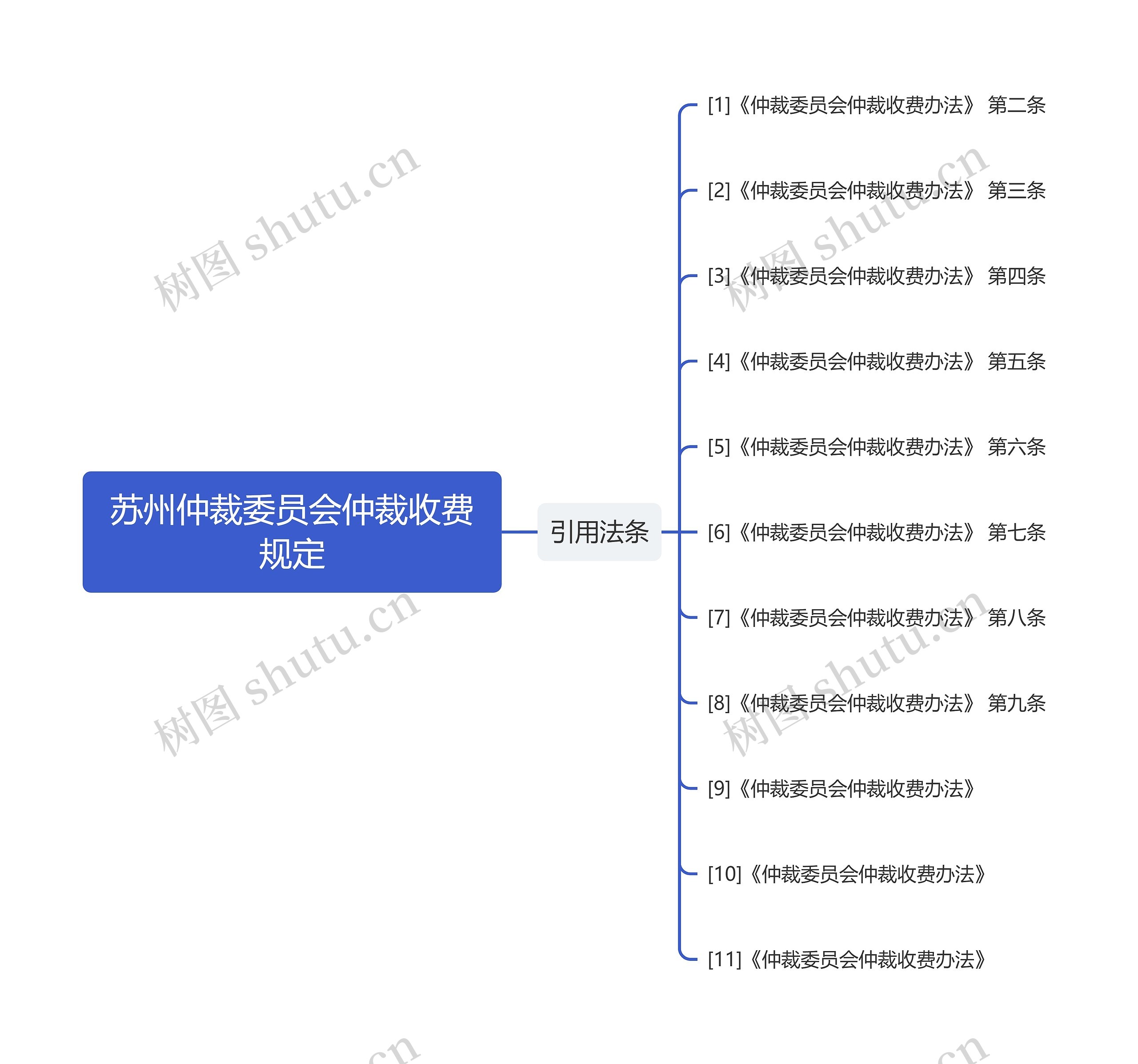 苏州仲裁委员会仲裁收费规定