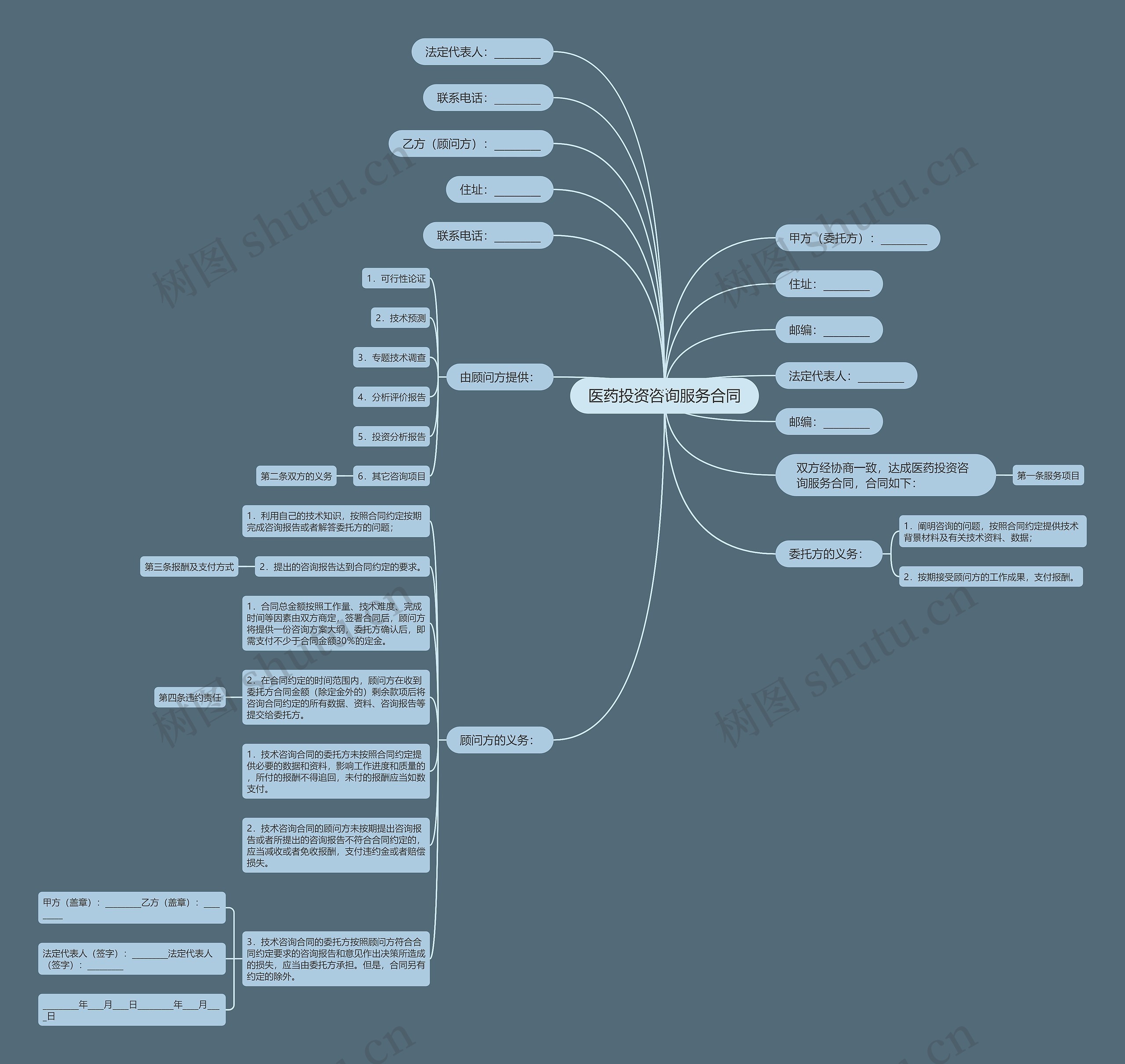医药投资咨询服务合同 医药投资咨询服务合同