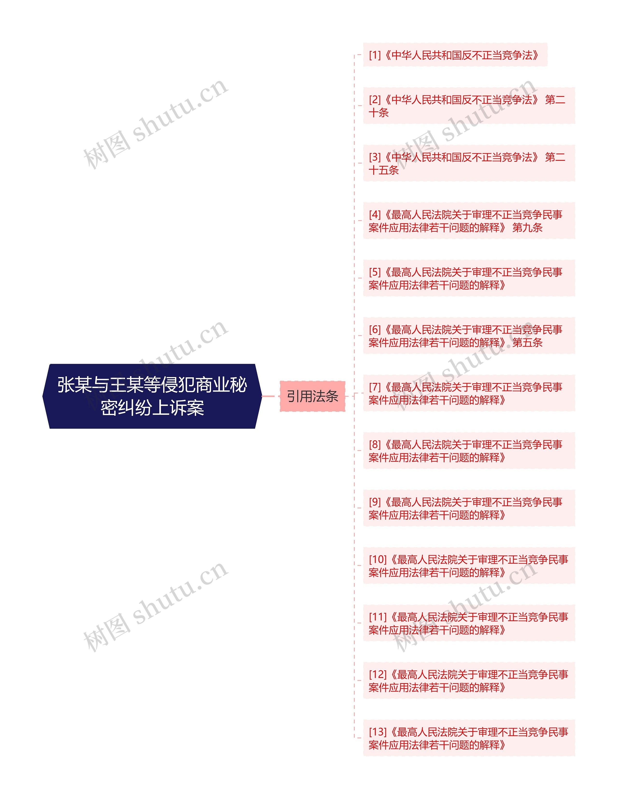 张某与王某等侵犯商业秘密纠纷上诉案思维导图