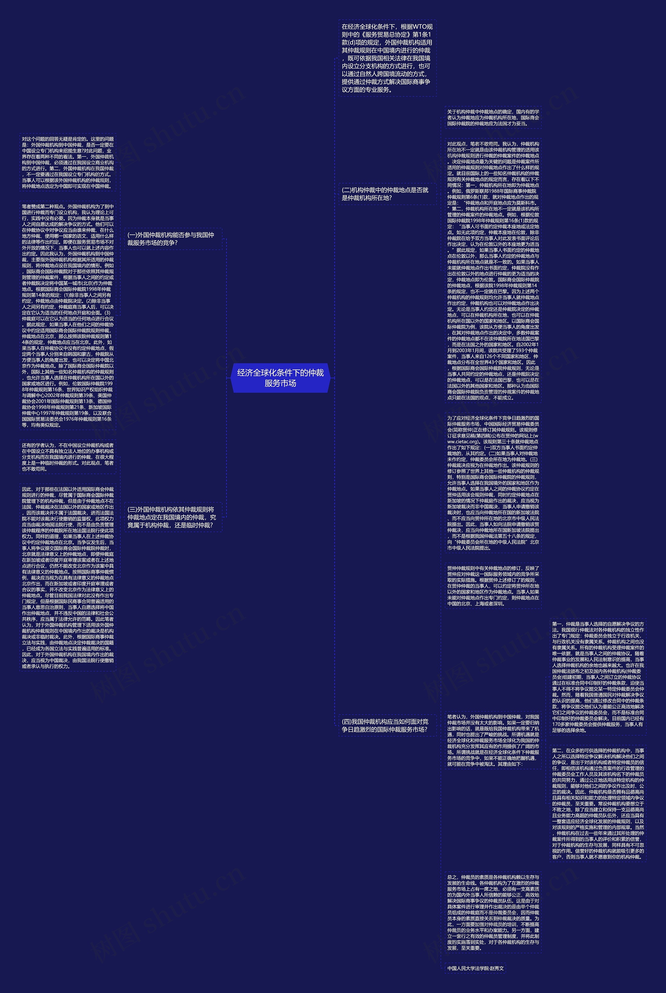 经济全球化条件下的仲裁服务市场思维导图