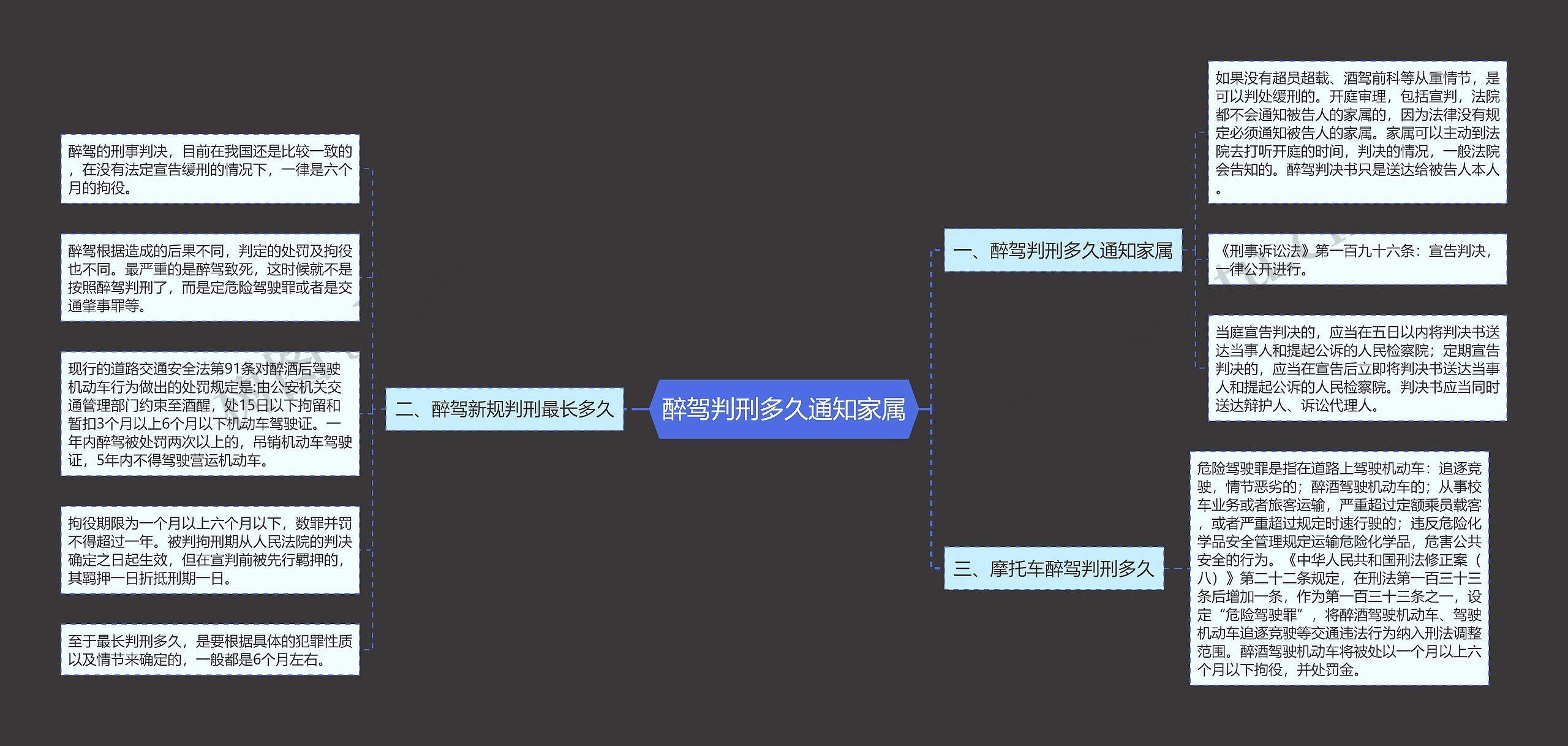 醉驾判刑多久通知家属