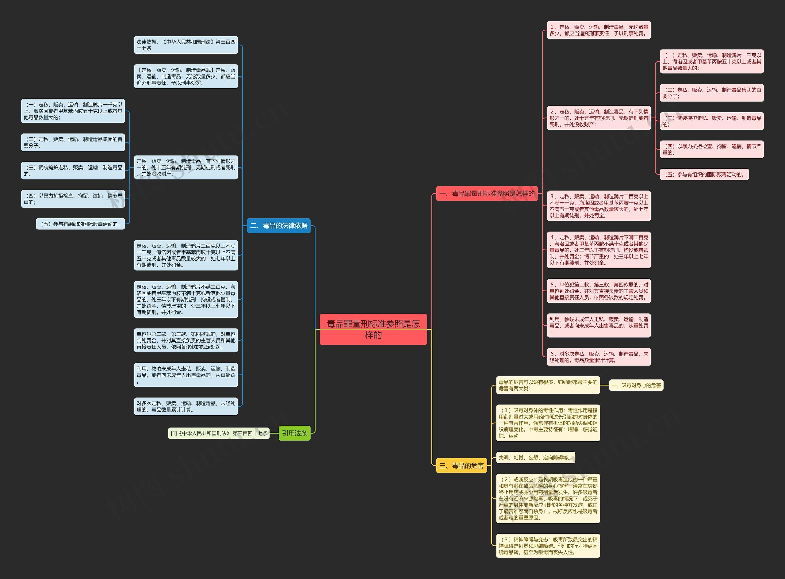 毒品罪量刑标准参照是怎样的 毒品罪量刑标准参照是怎样的
