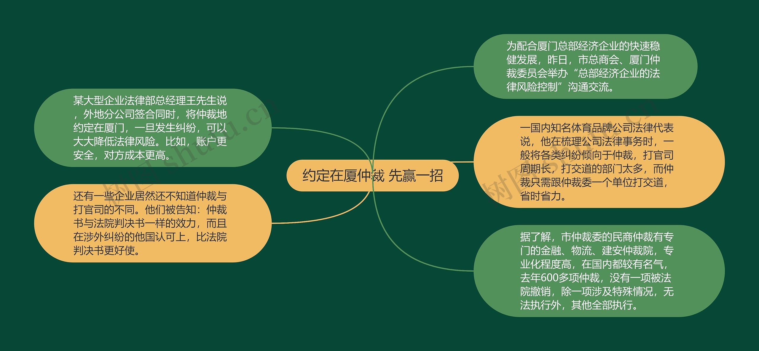 约定在厦仲裁 先赢一招