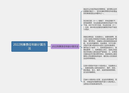 2022刑事责任年龄计算方法