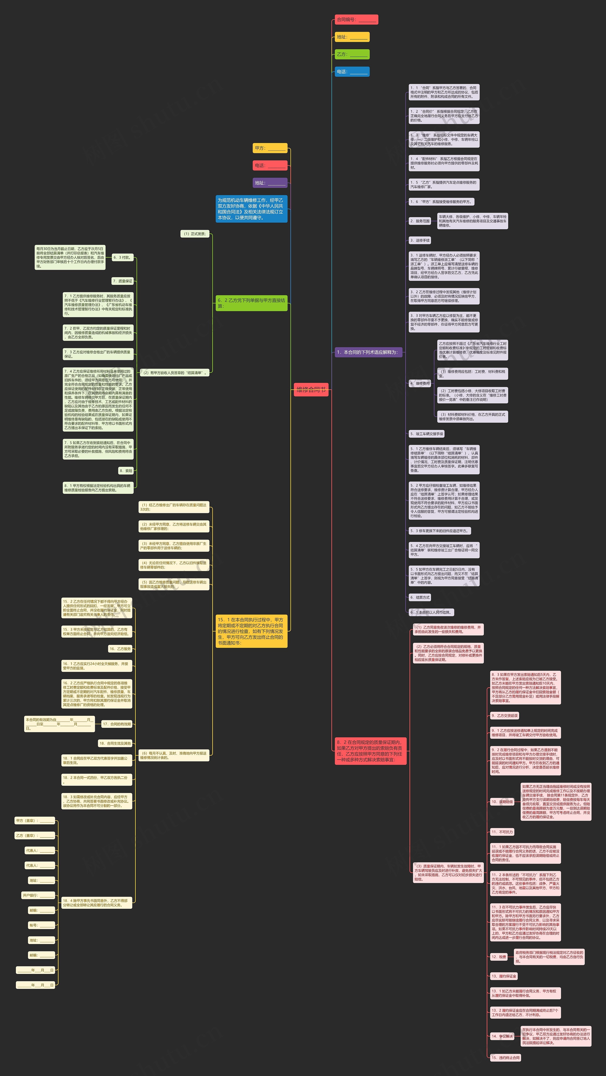 维修合同书思维导图
