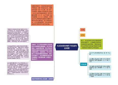 无实际损失情形下的违约金调整