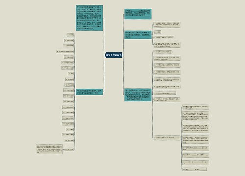 拔牙手术协议书思维导图