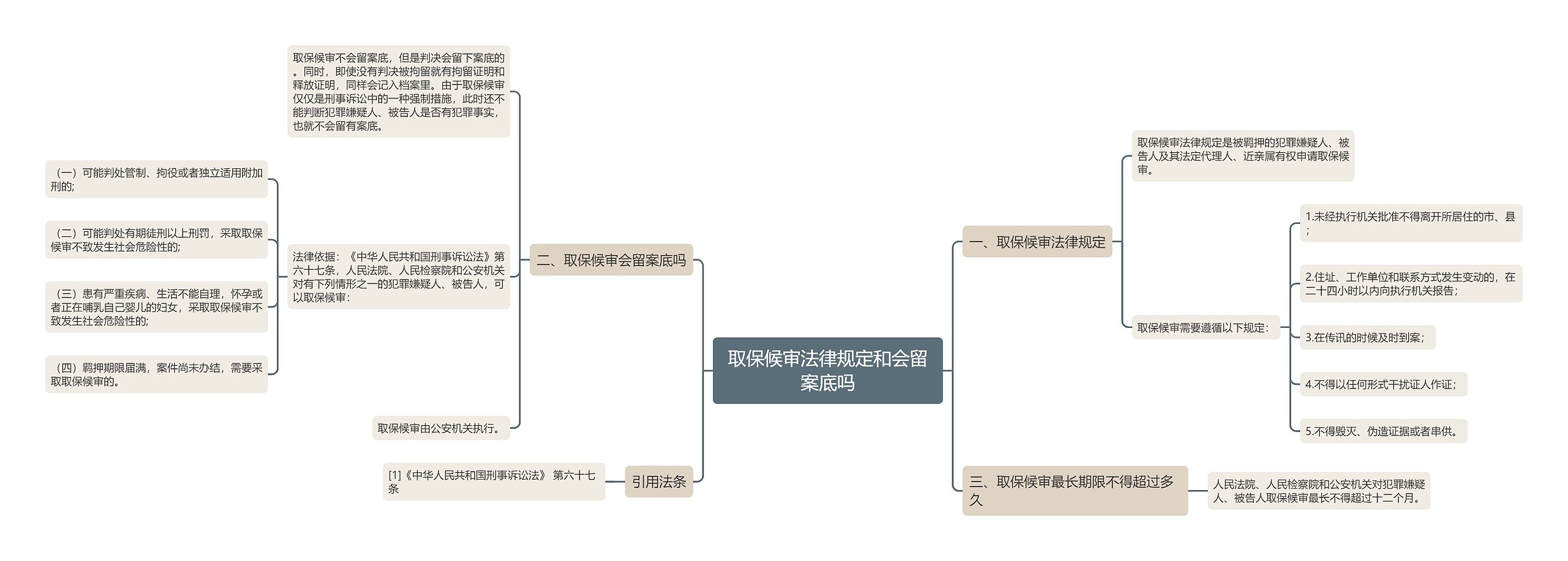 取保候审法律规定和会留案底吗