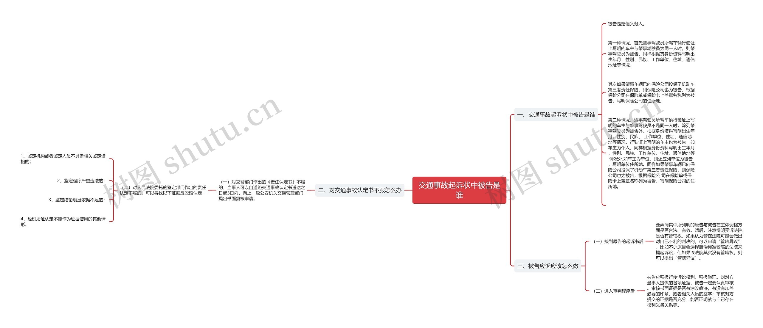 交通事故起诉状中被告是谁