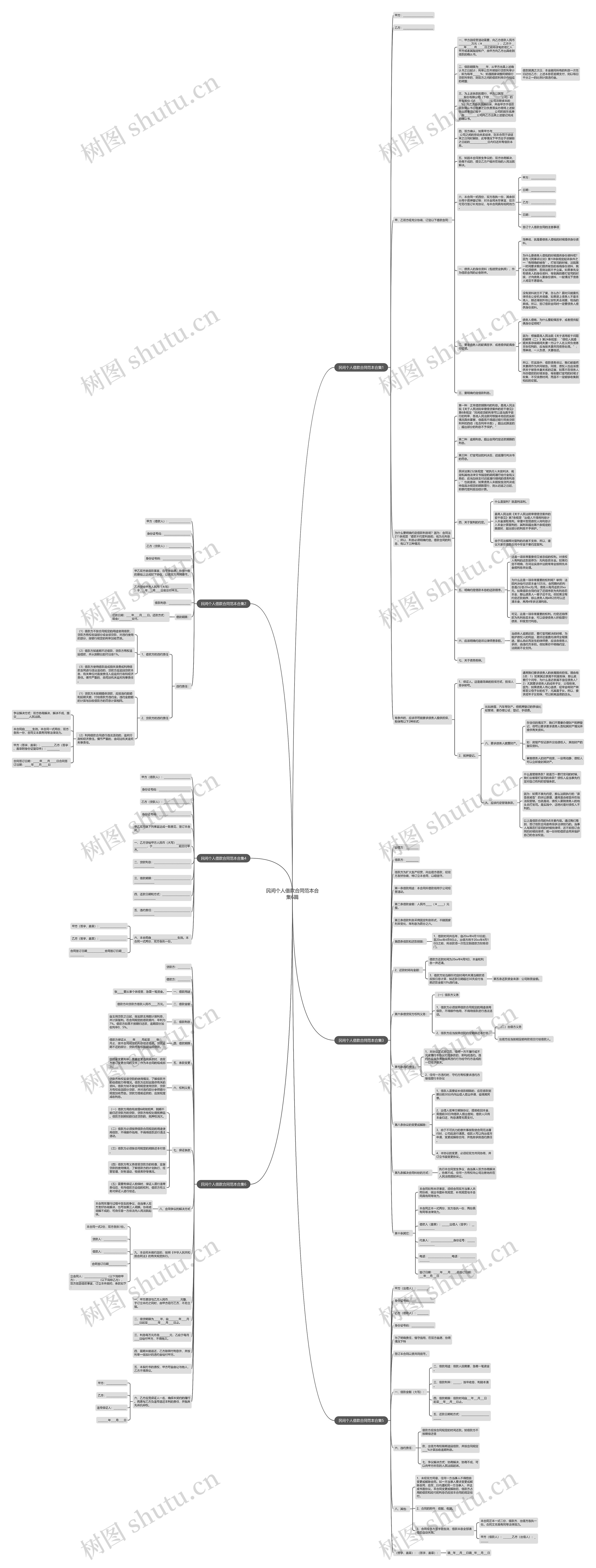 民间个人借款合同范本合集6篇思维导图
