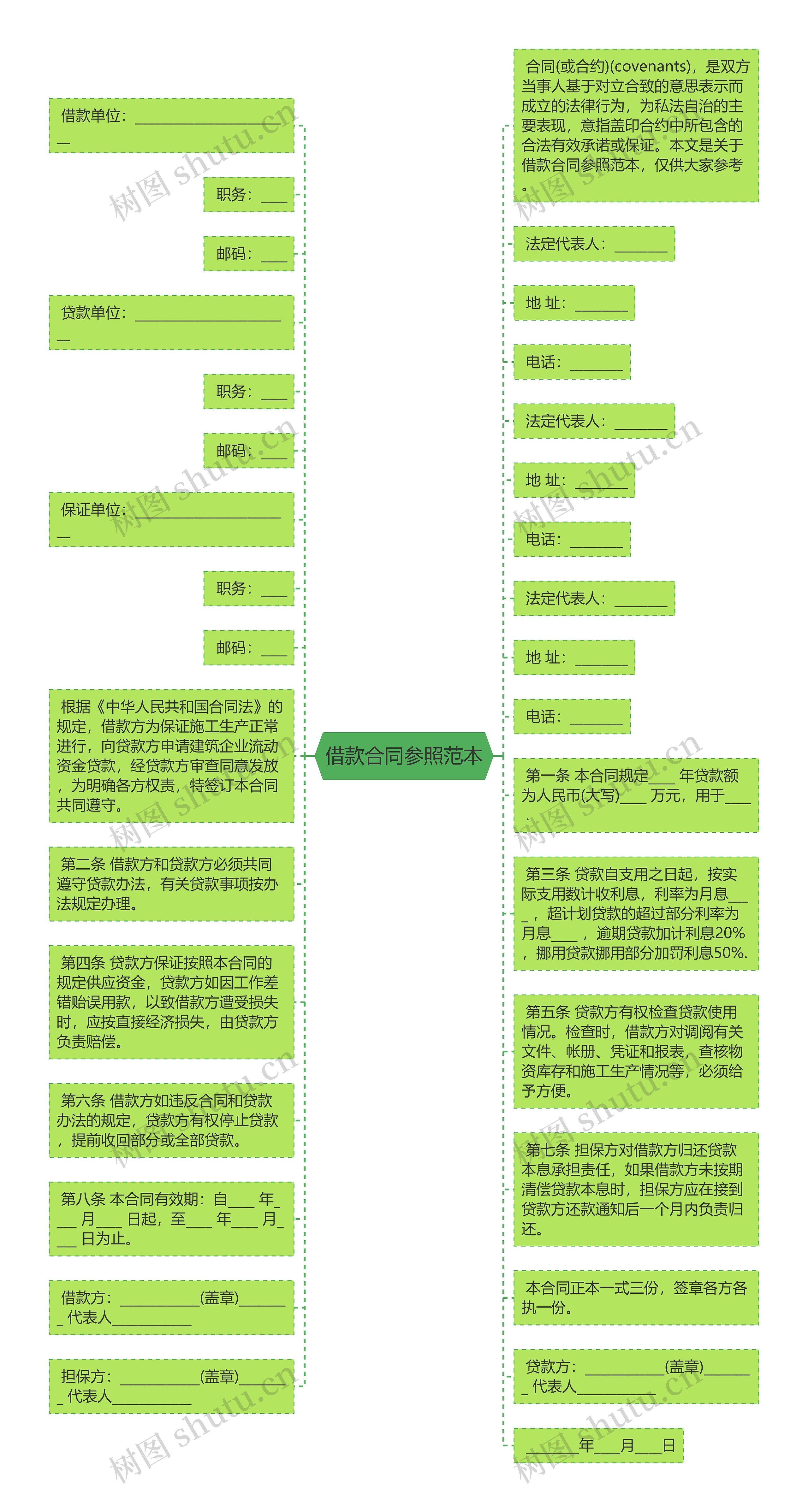 借款合同参照范本思维导图