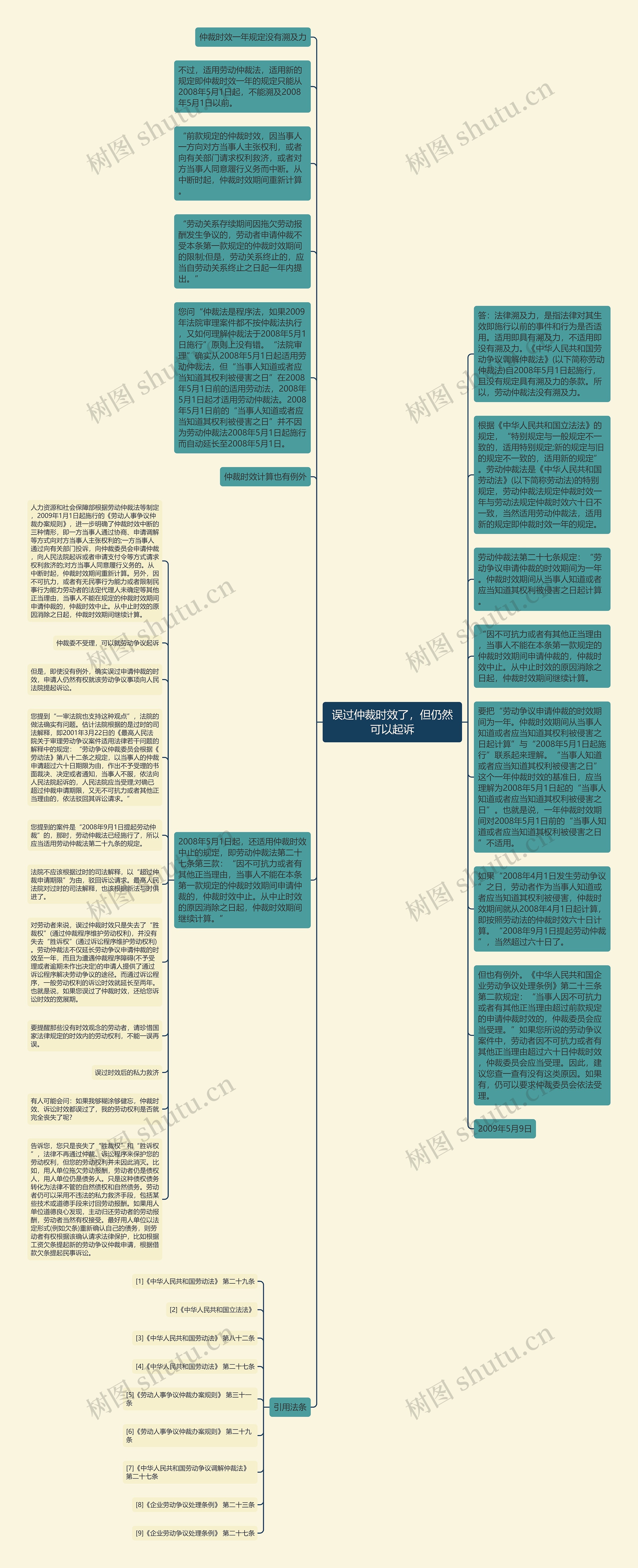 误过仲裁时效了，但仍然可以起诉思维导图