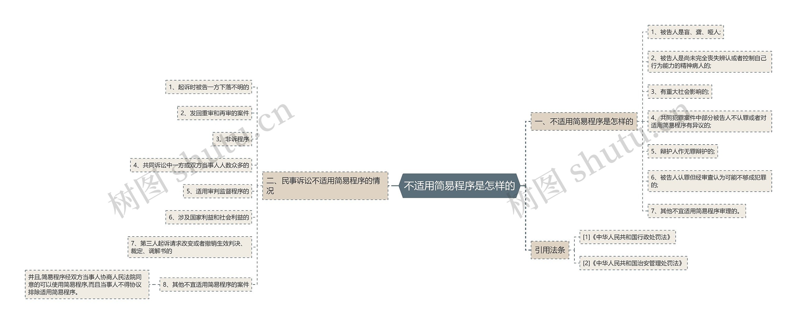 不适用简易程序是怎样的 不适用简易程序是怎样的