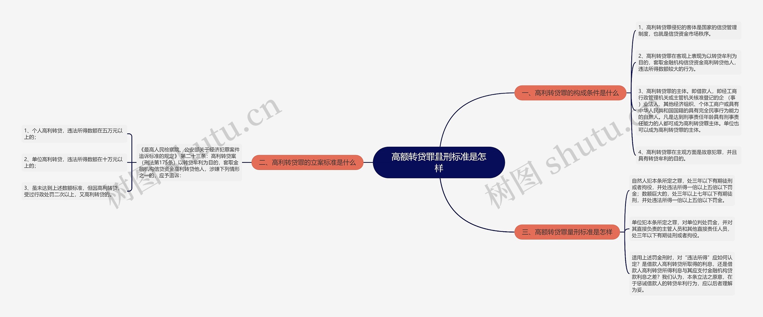 高额转贷罪量刑标准是怎样