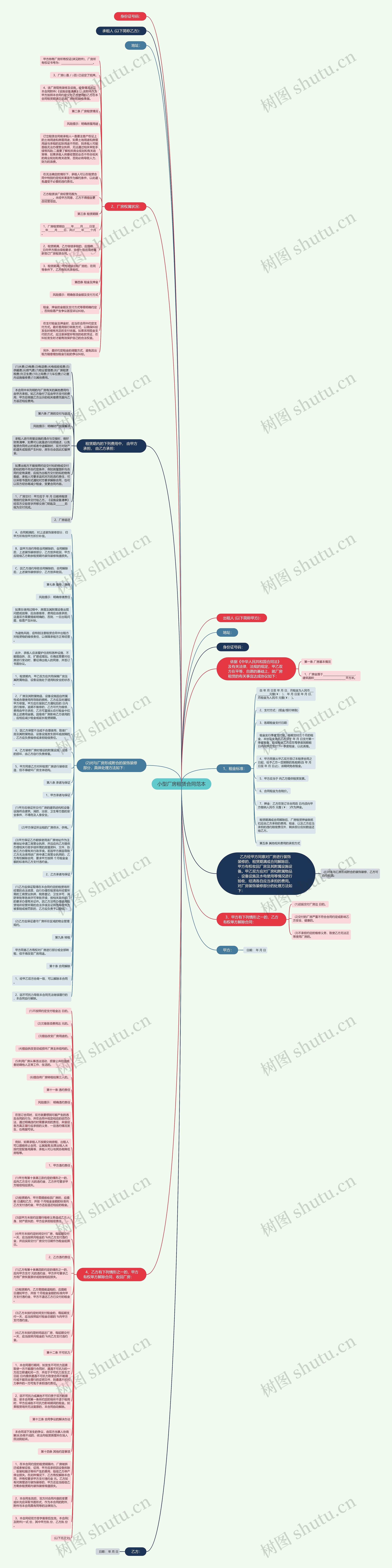 小型厂房租赁合同范本思维导图