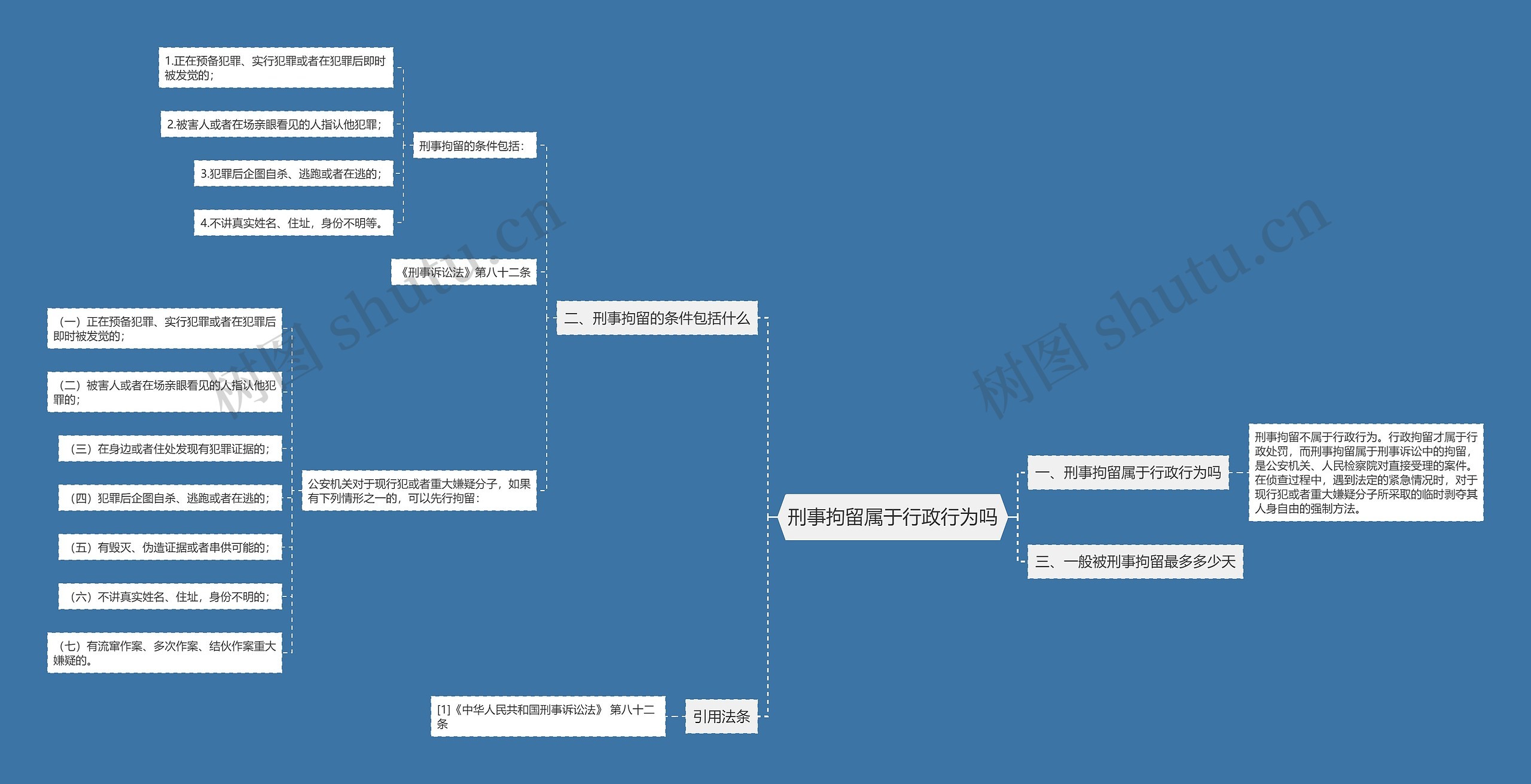 刑事拘留属于行政行为吗思维导图