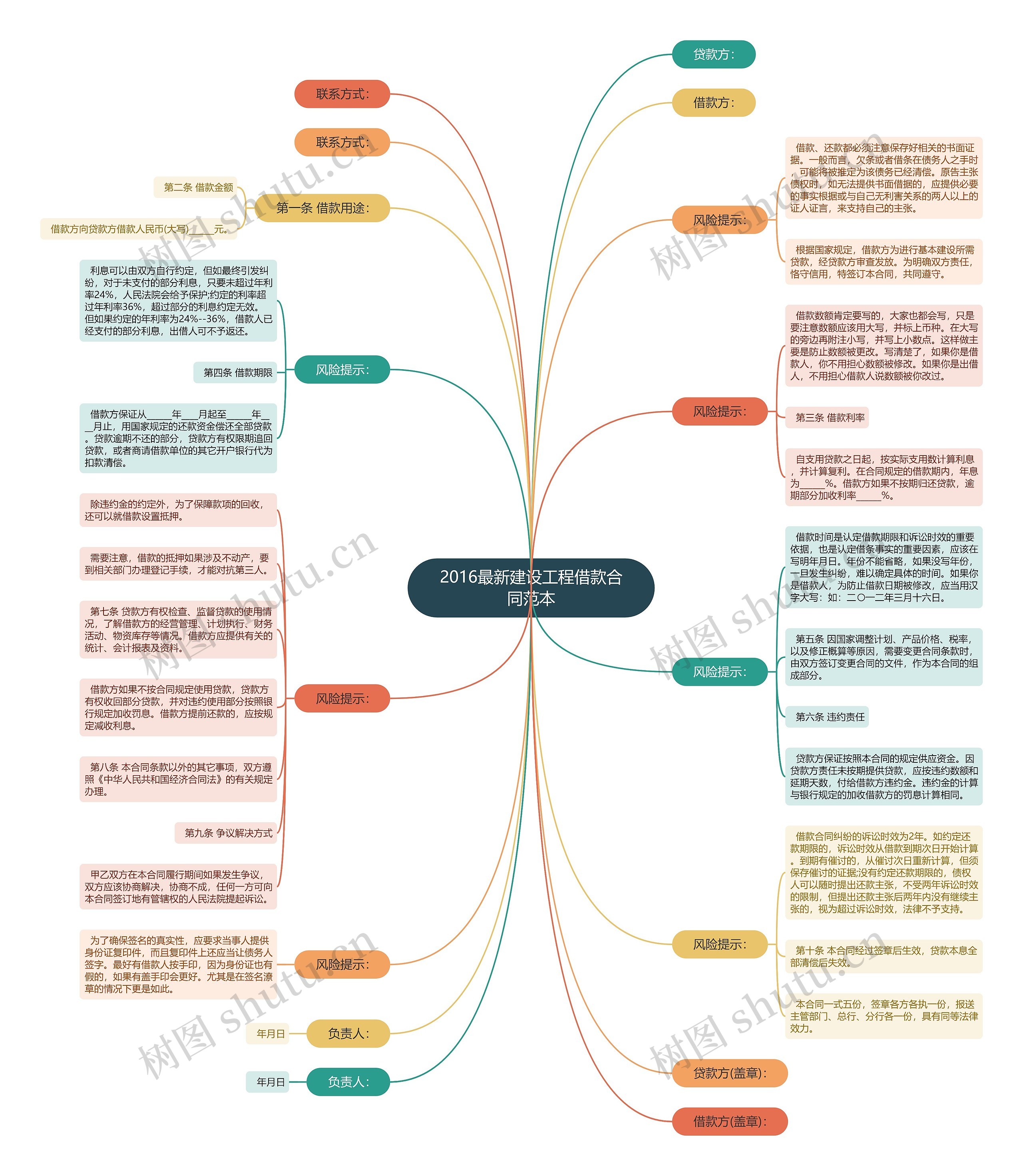 2016最新建设工程借款合同范本 2016最新建设工程借款合同范本