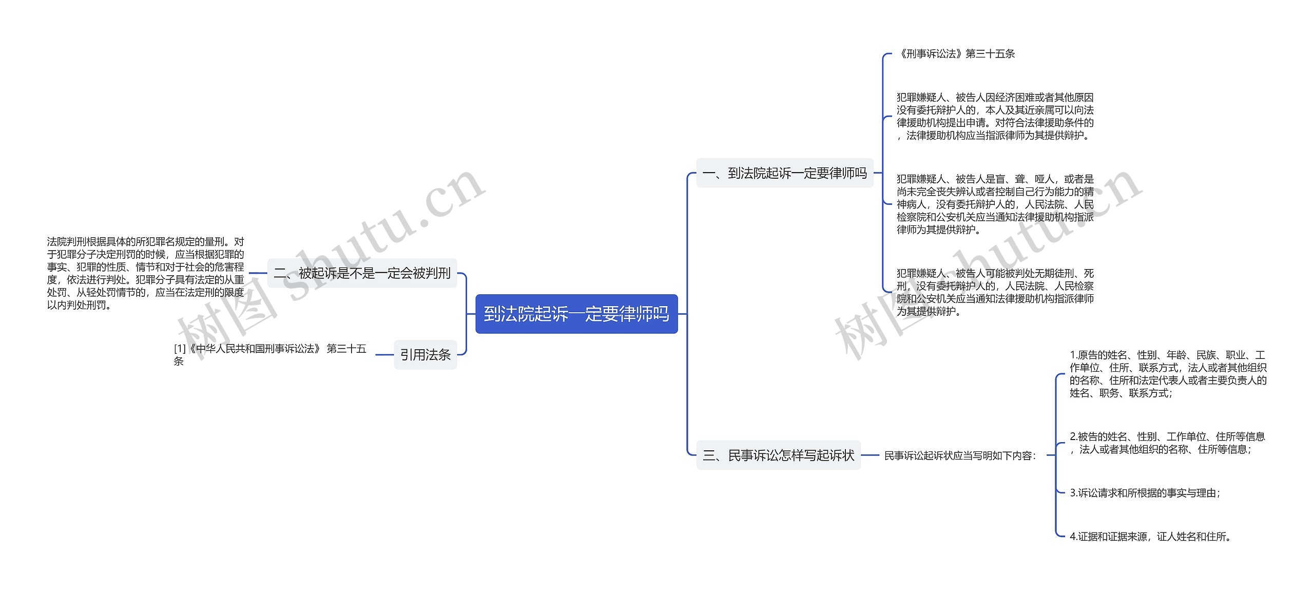 到法院起诉一定要律师吗