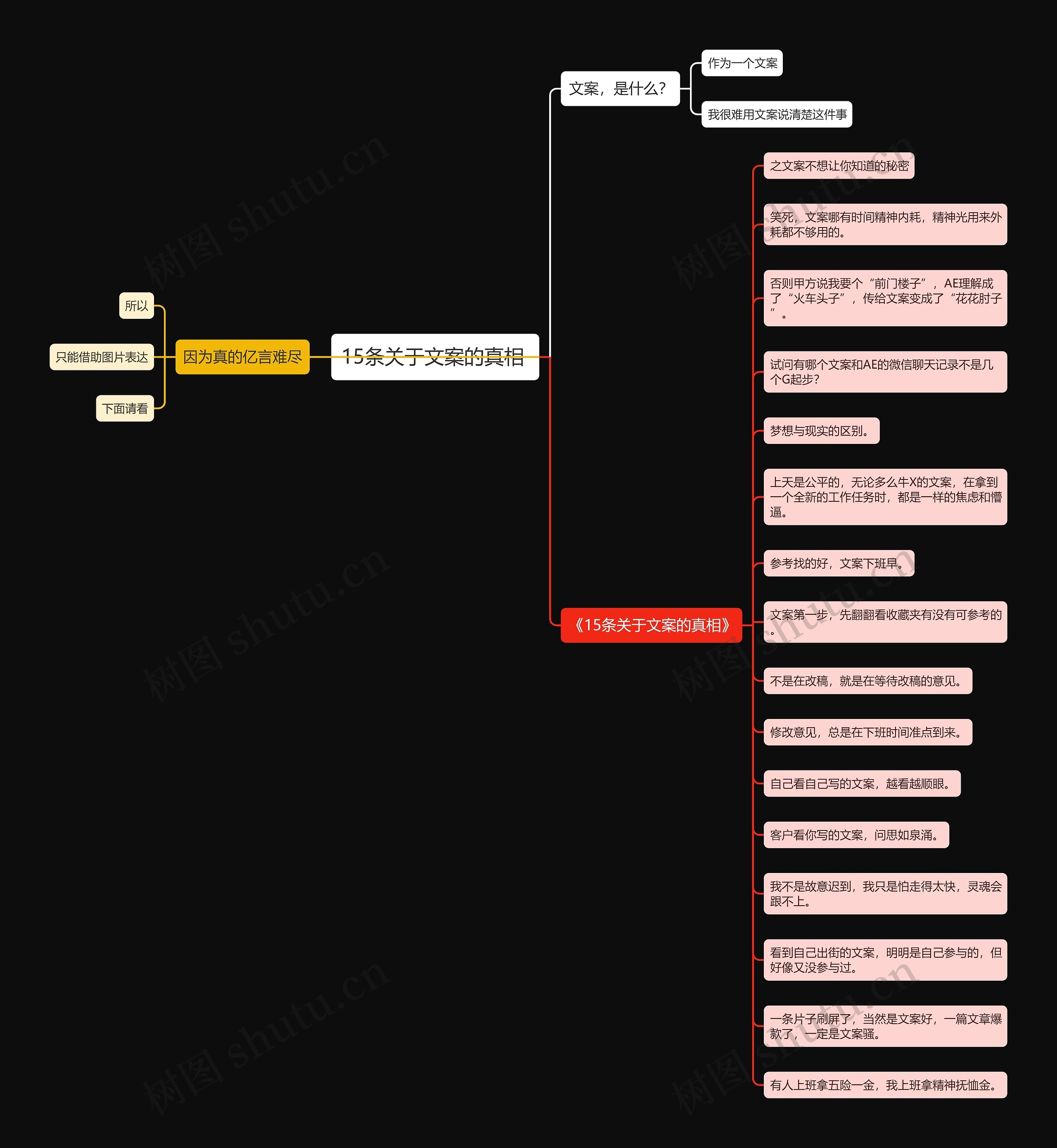 15条关于文案的真相 思维导图
