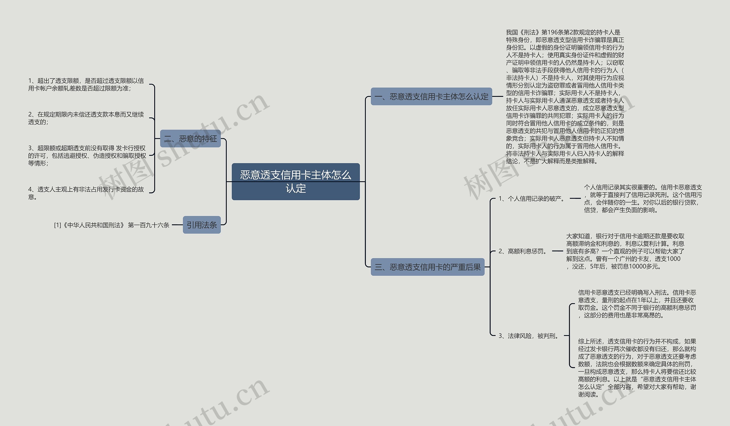 恶意透支信用卡主体怎么认定思维导图