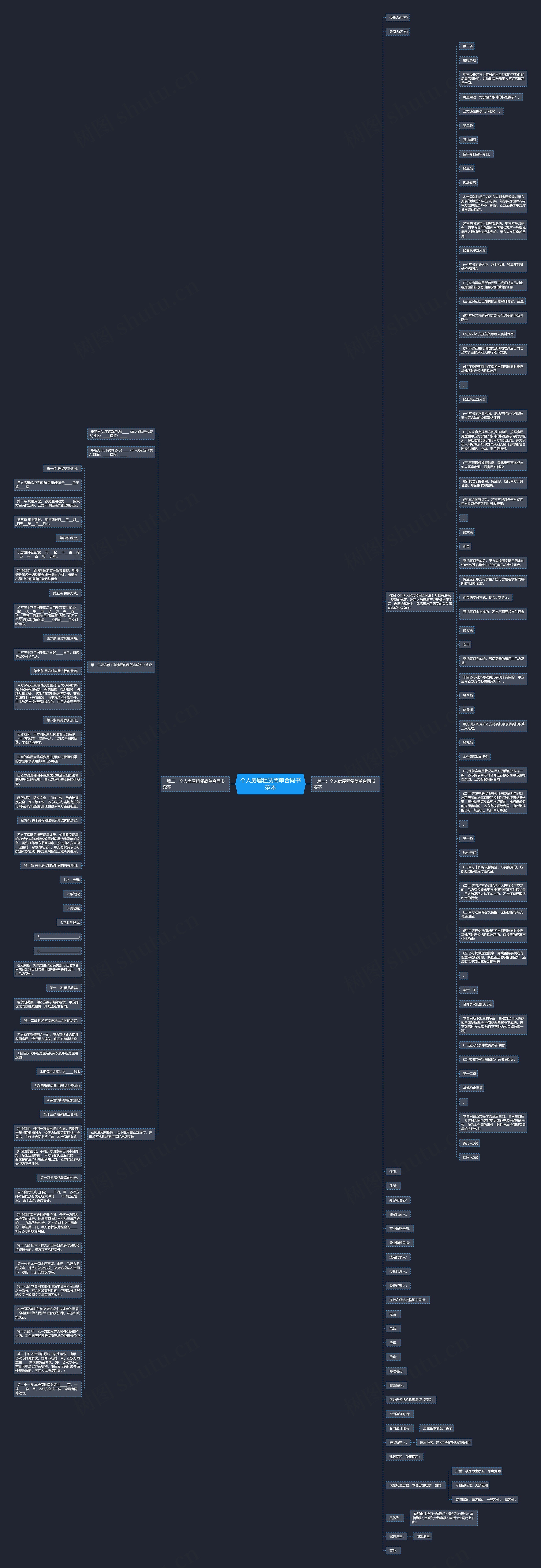 个人房屋租赁简单合同书范本思维导图