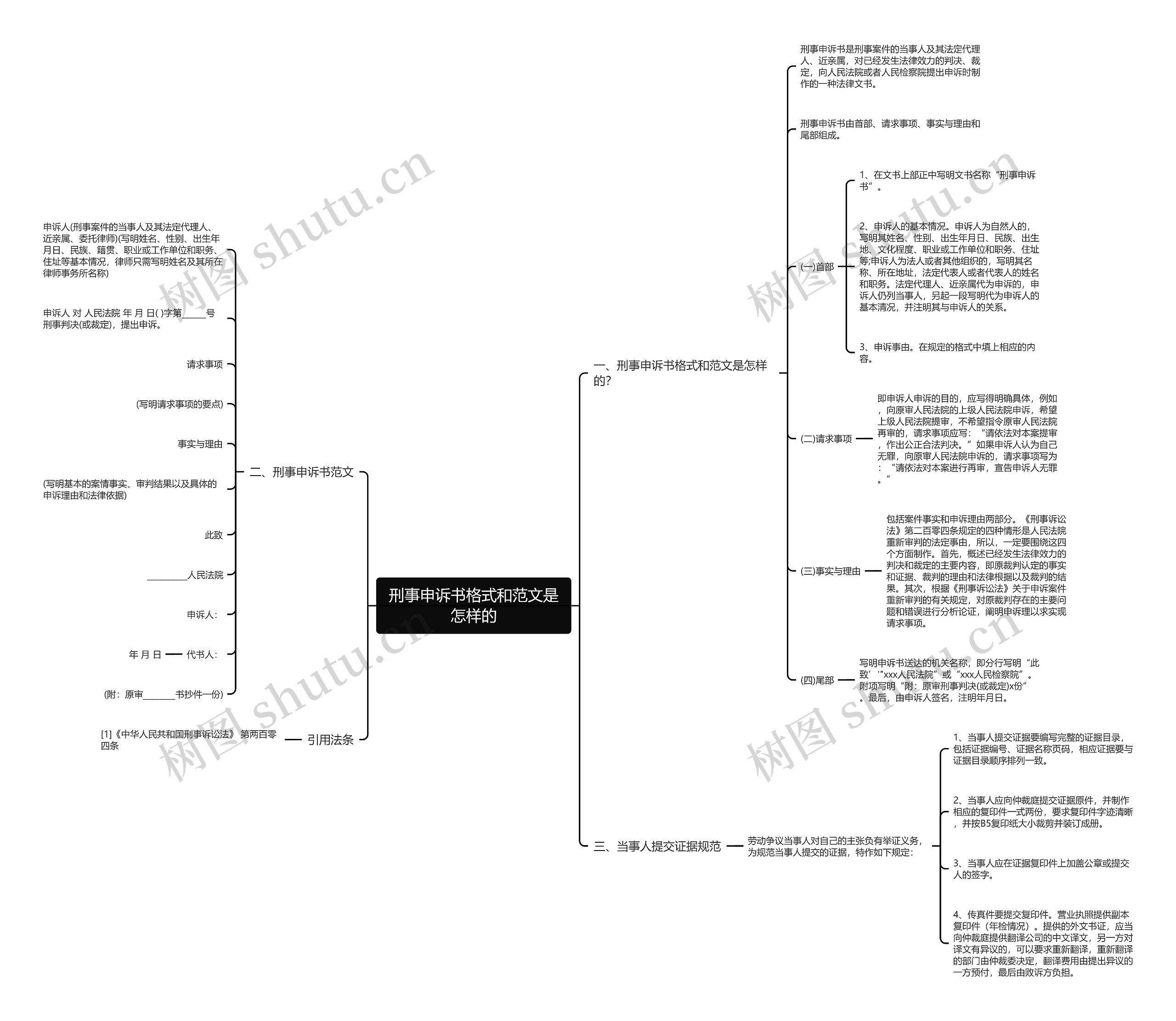 刑事申诉书格式和范文是怎样的思维导图
