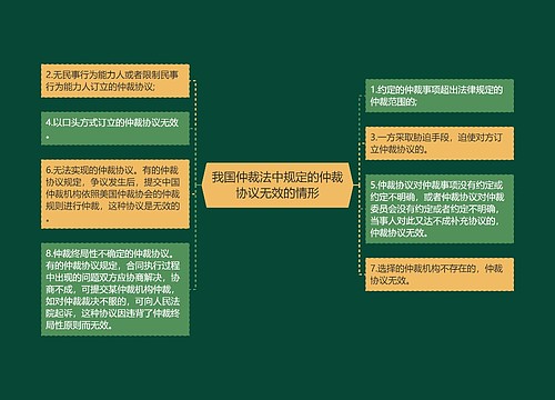 我国仲裁法中规定的仲裁协议无效的情形