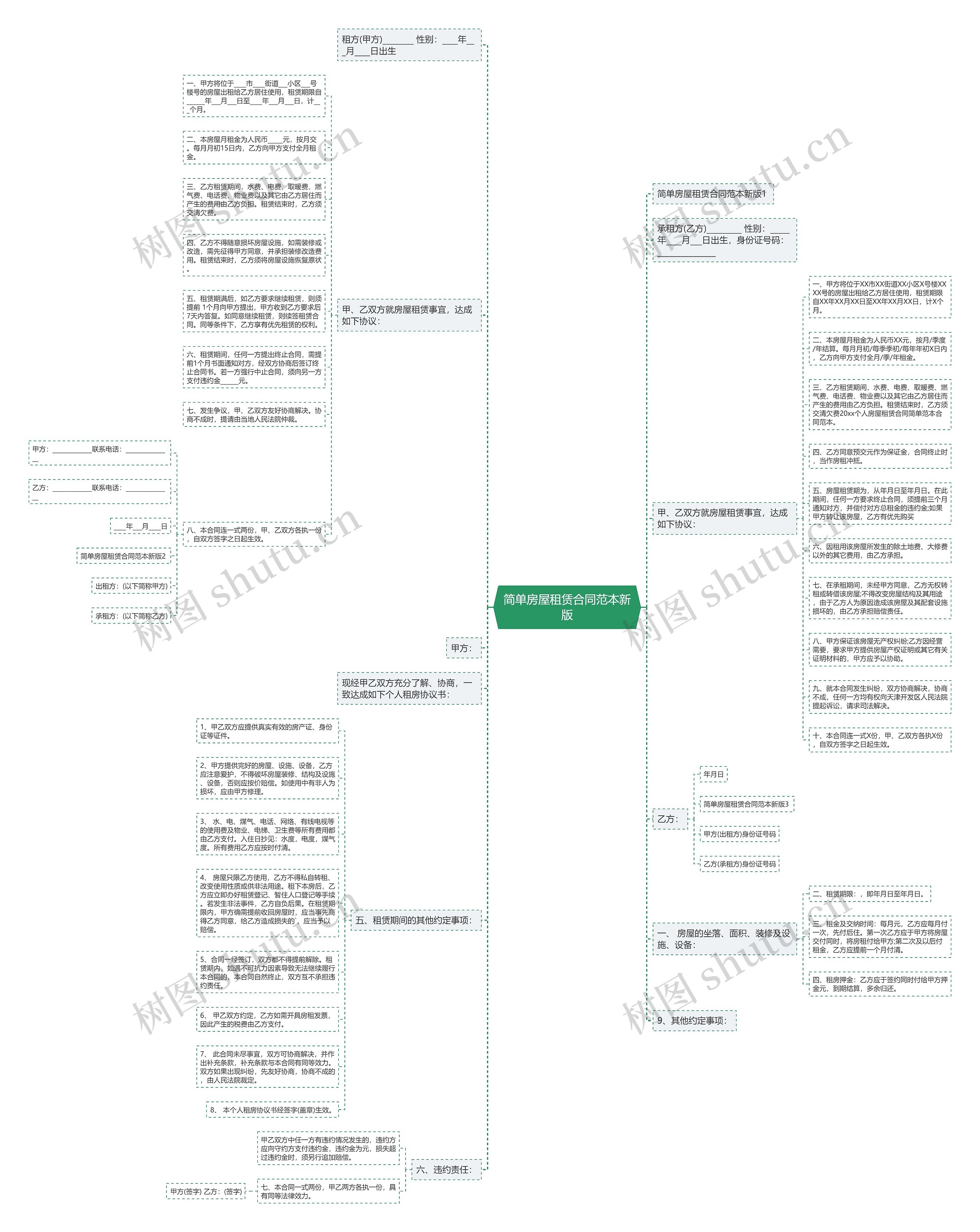 简单房屋租赁合同范本新版思维导图