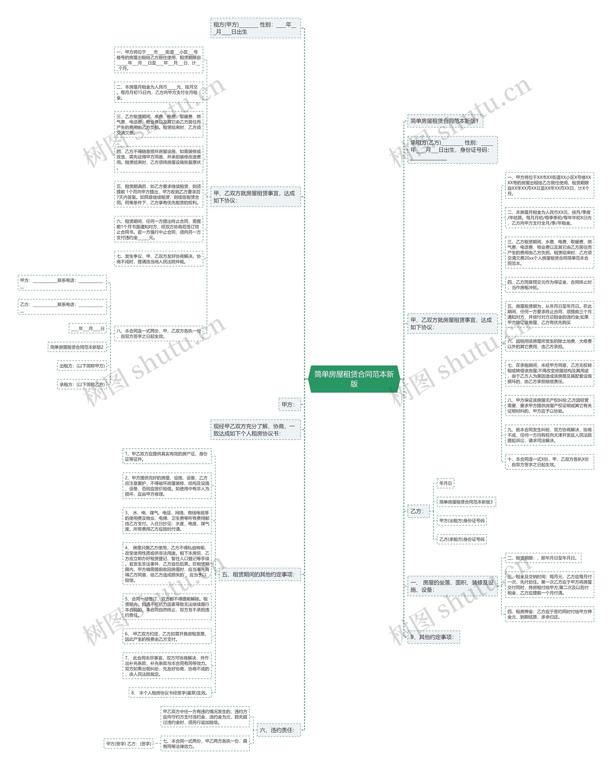 简单房屋租赁合同范本新版 简单房屋租赁合同范本新版