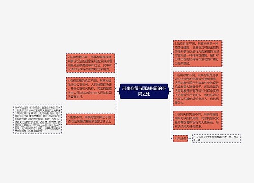 刑事拘留与司法拘留的不同之处