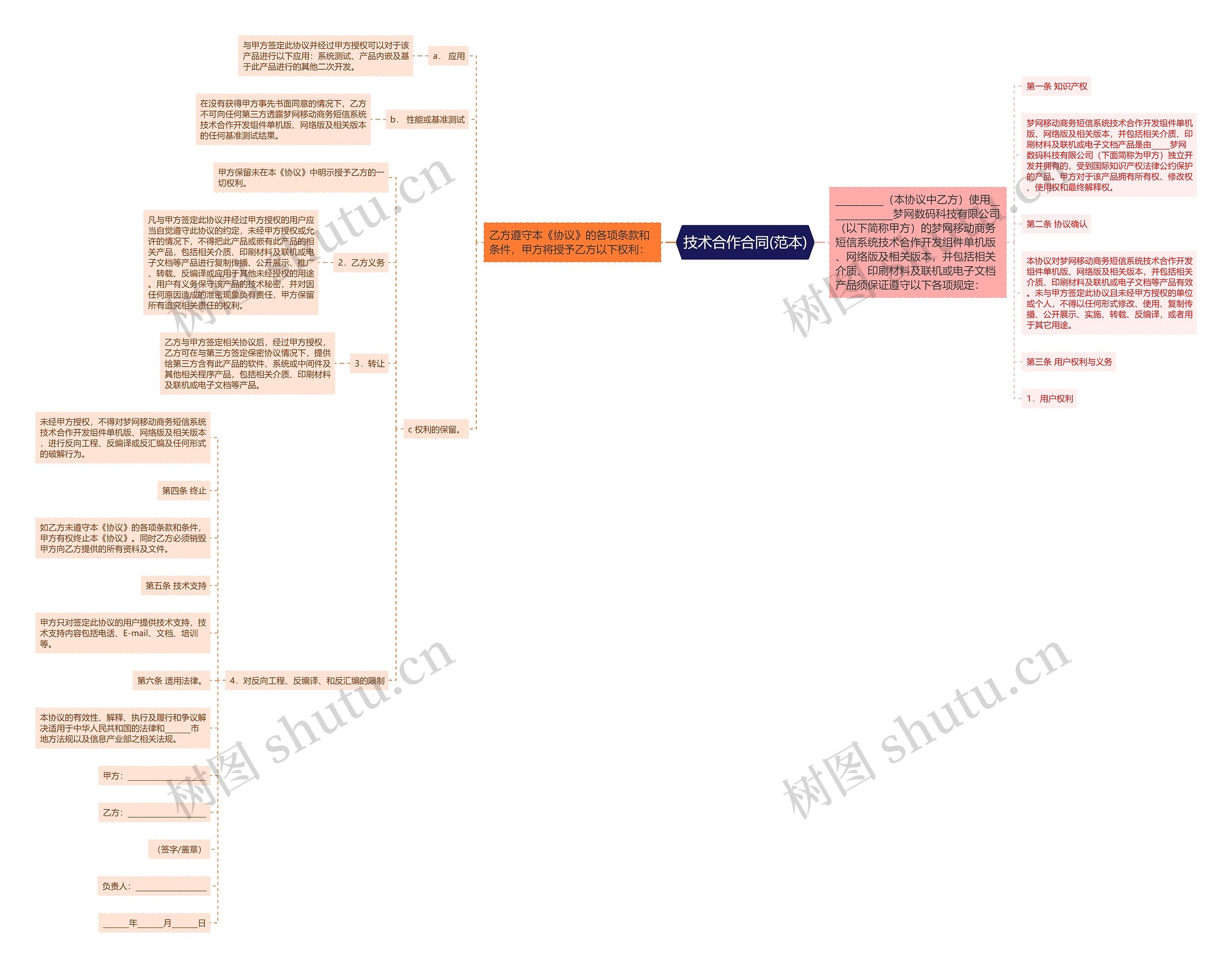 技术合作合同(范本) 技术合作合同(范本)