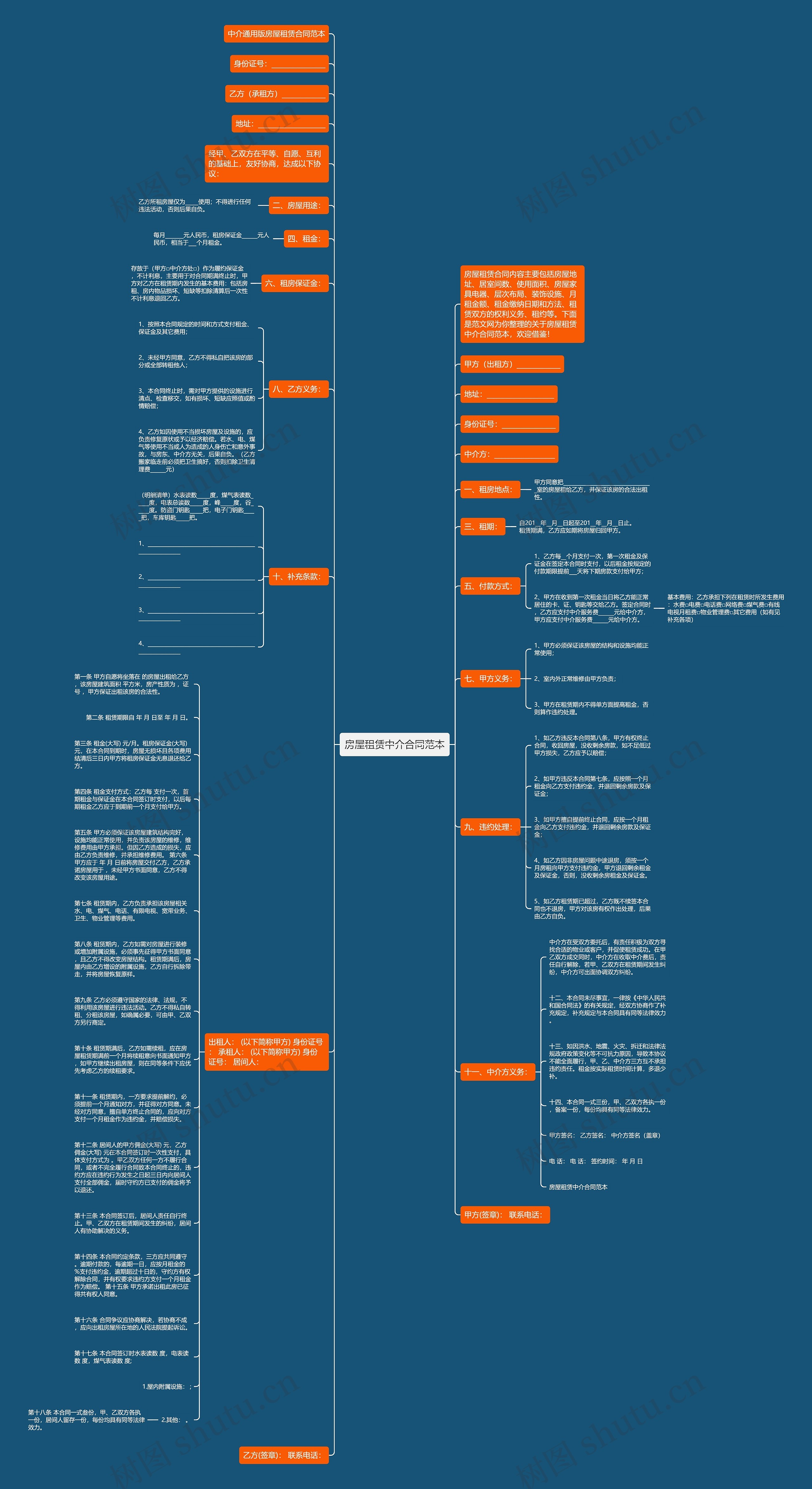 房屋租赁中介合同范本思维导图