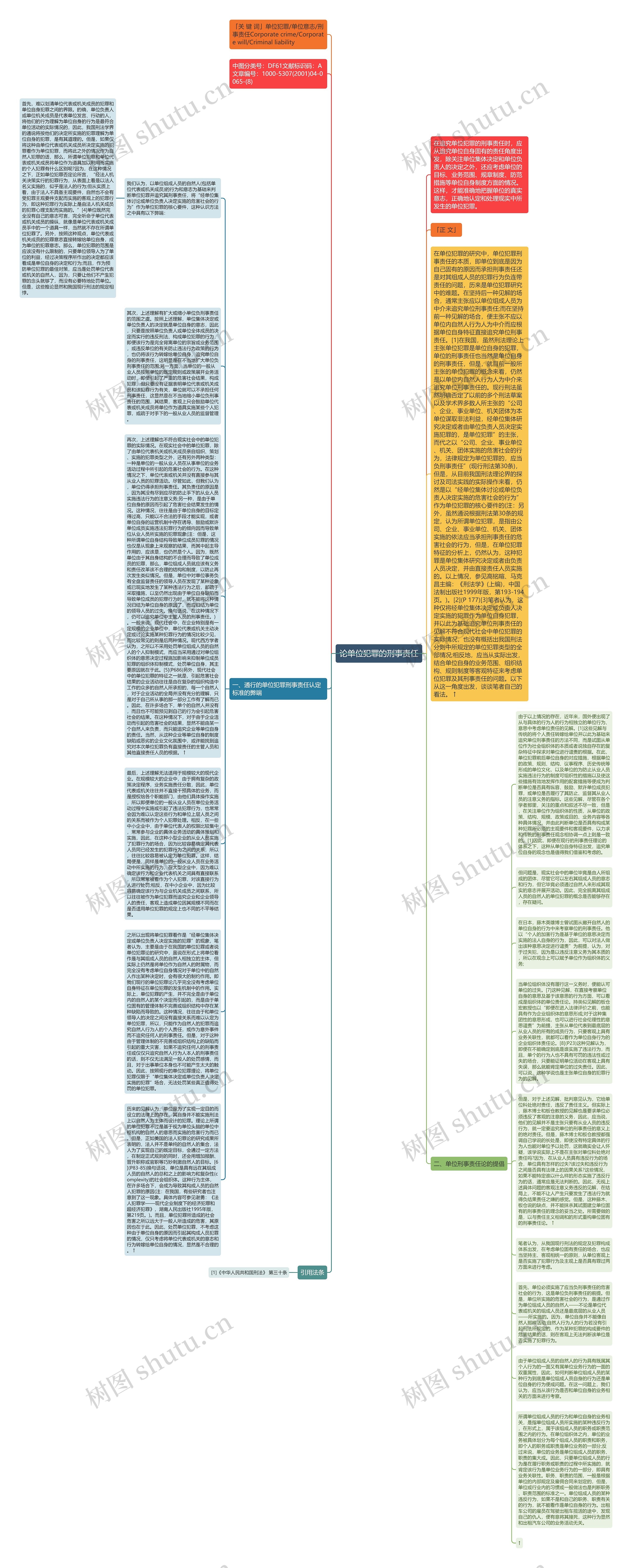论单位犯罪的刑事责任思维导图