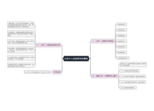 公民个人信息权利有哪些