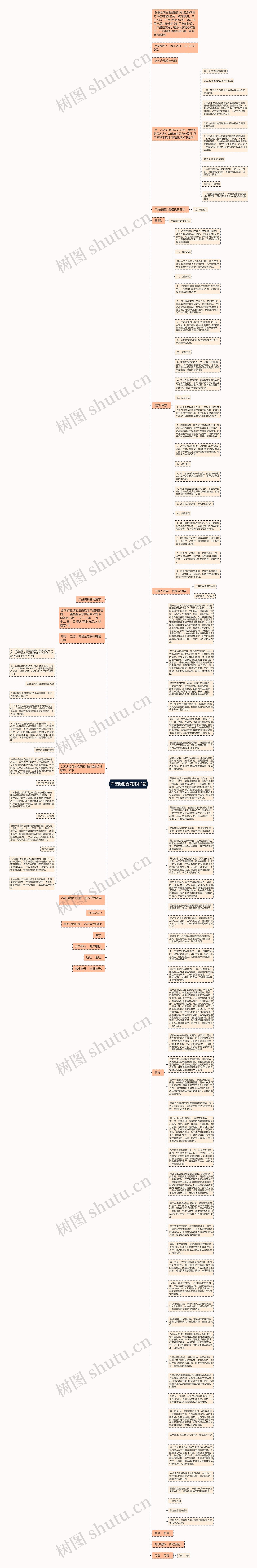 产品购销合同范本3篇思维导图