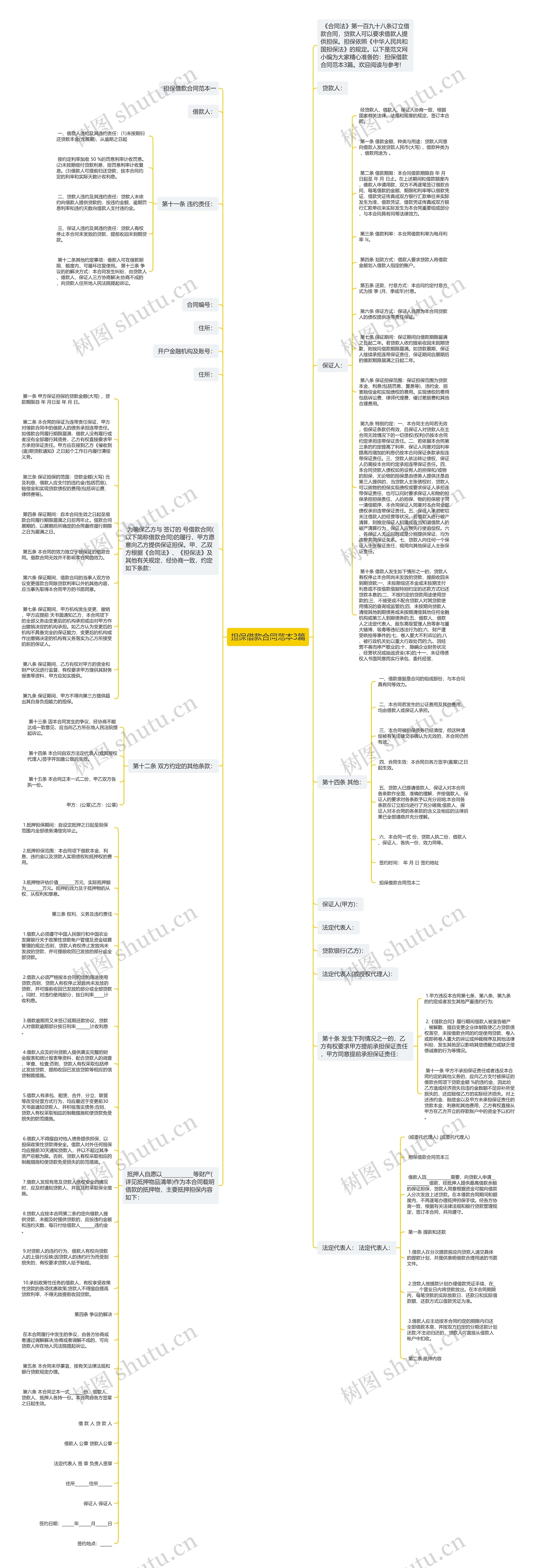 担保借款合同范本3篇思维导图