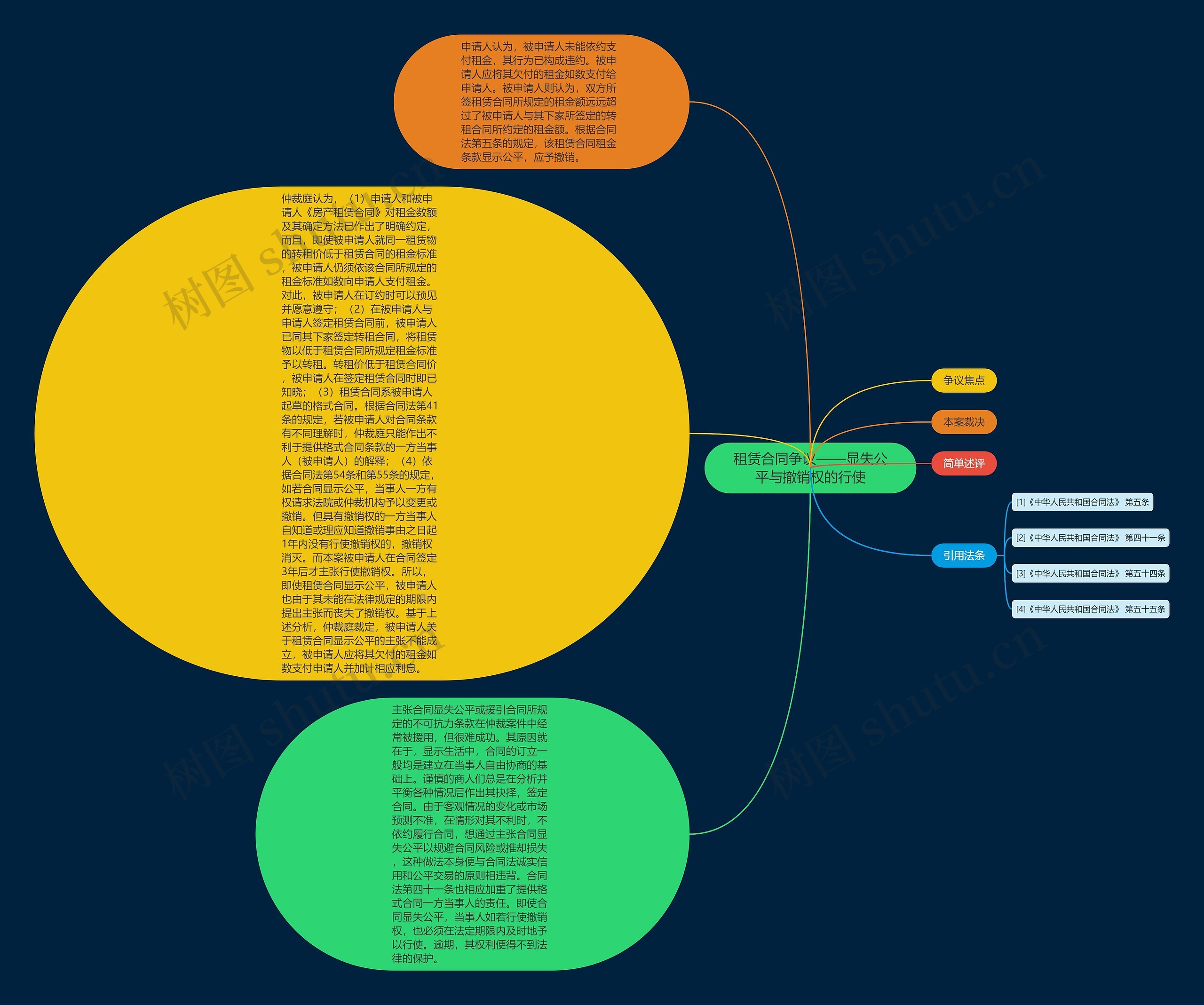 租赁合同争议——显失公平与撤销权的行使 租赁合同争议——显失公平与撤销权的行使