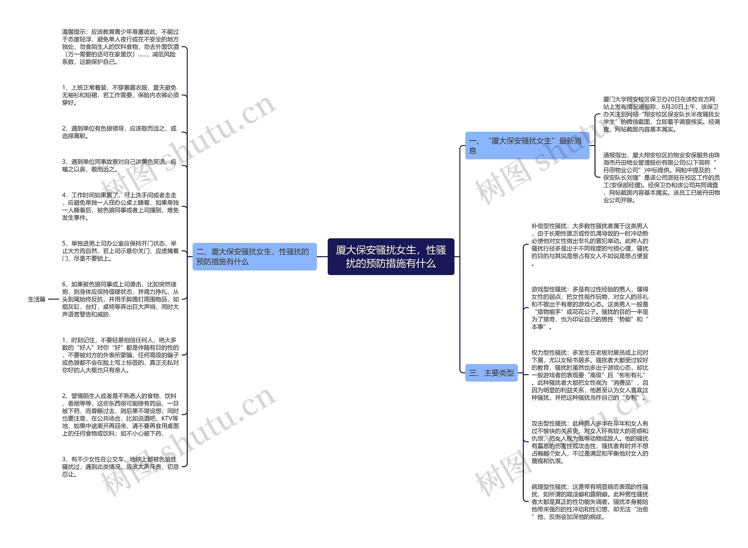 厦大保安骚扰女生，性骚扰的预防措施有什么思维导图