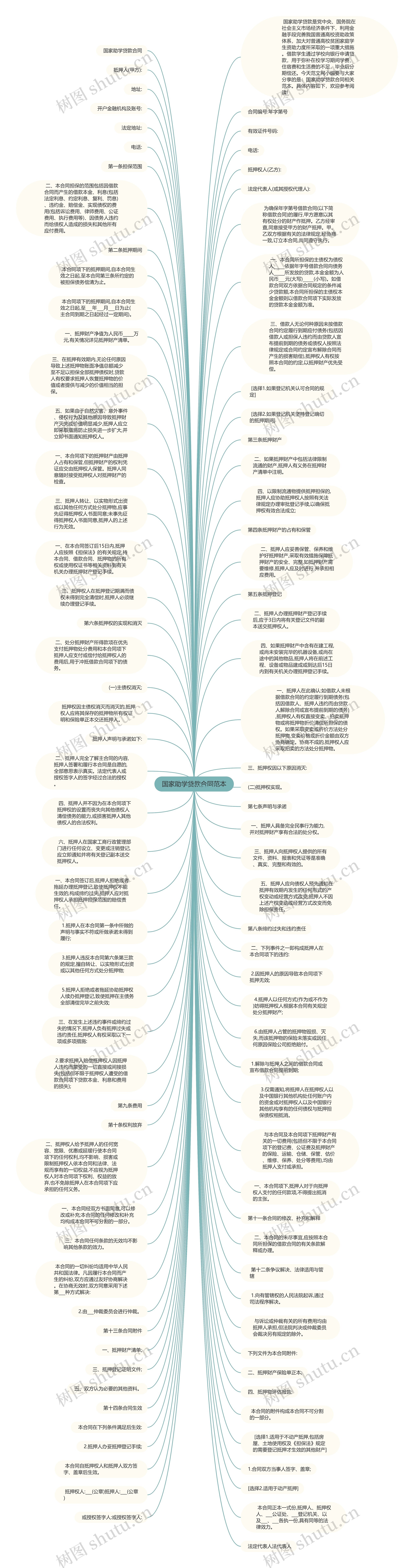 国家助学贷款合同范本