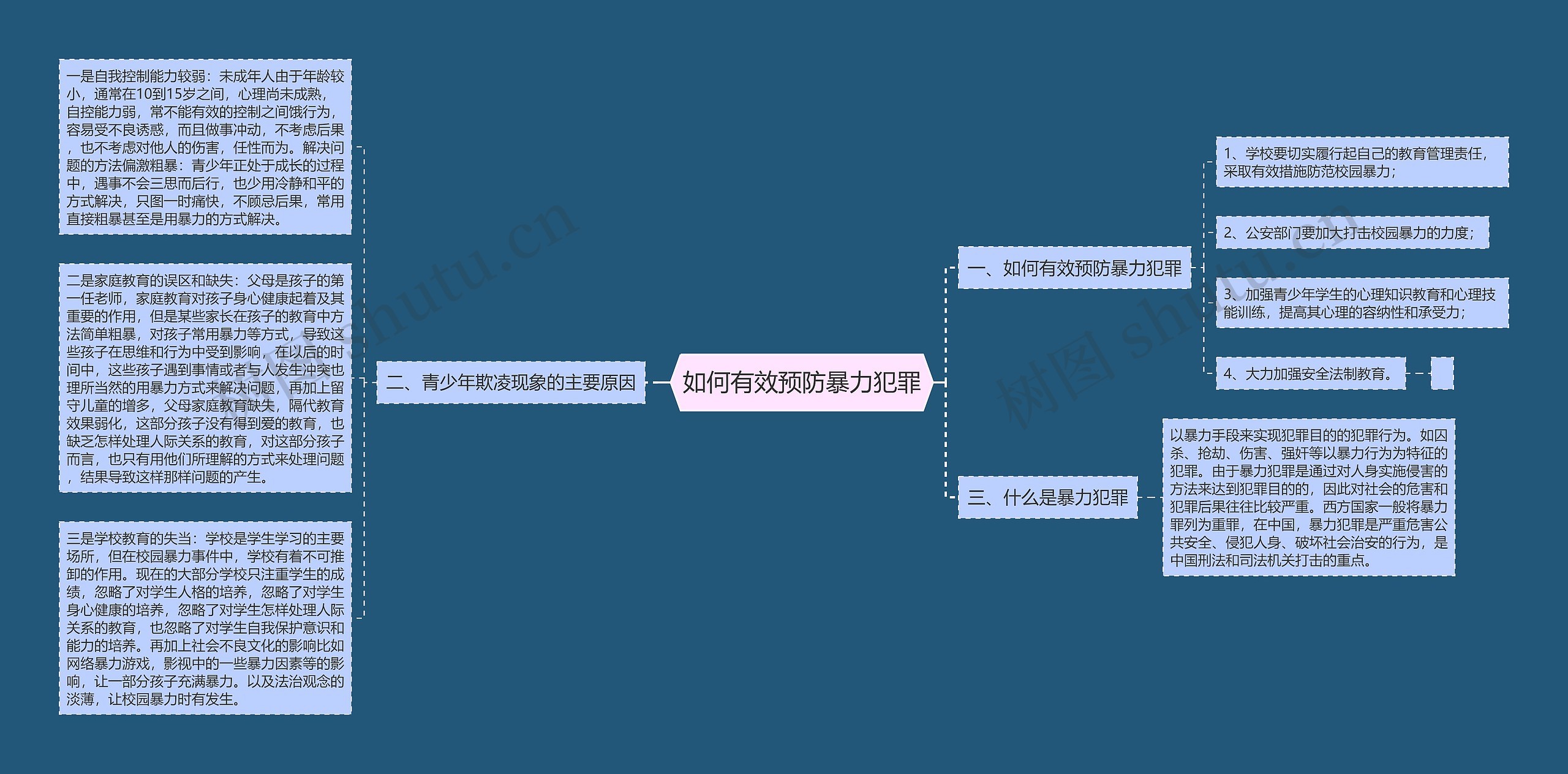 如何有效预防暴力犯罪思维导图