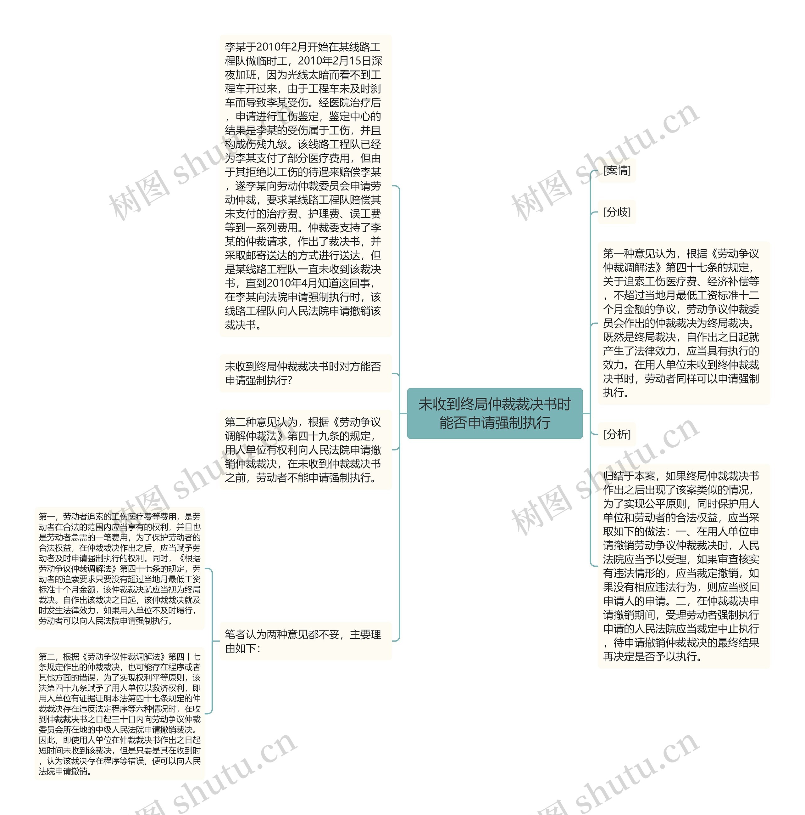 未收到终局仲裁裁决书时能否申请强制执行思维导图