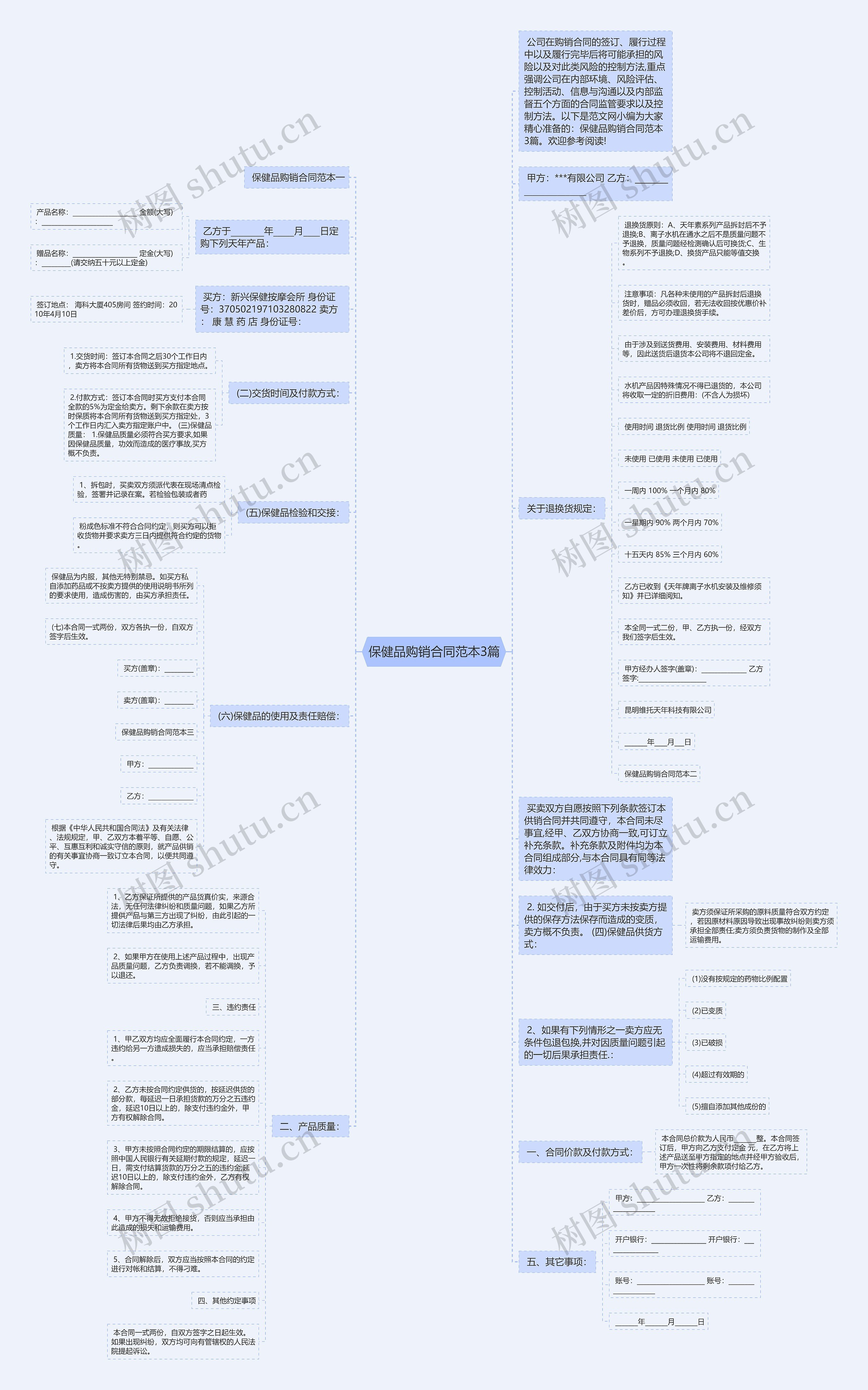 保健品购销合同范本3篇思维导图