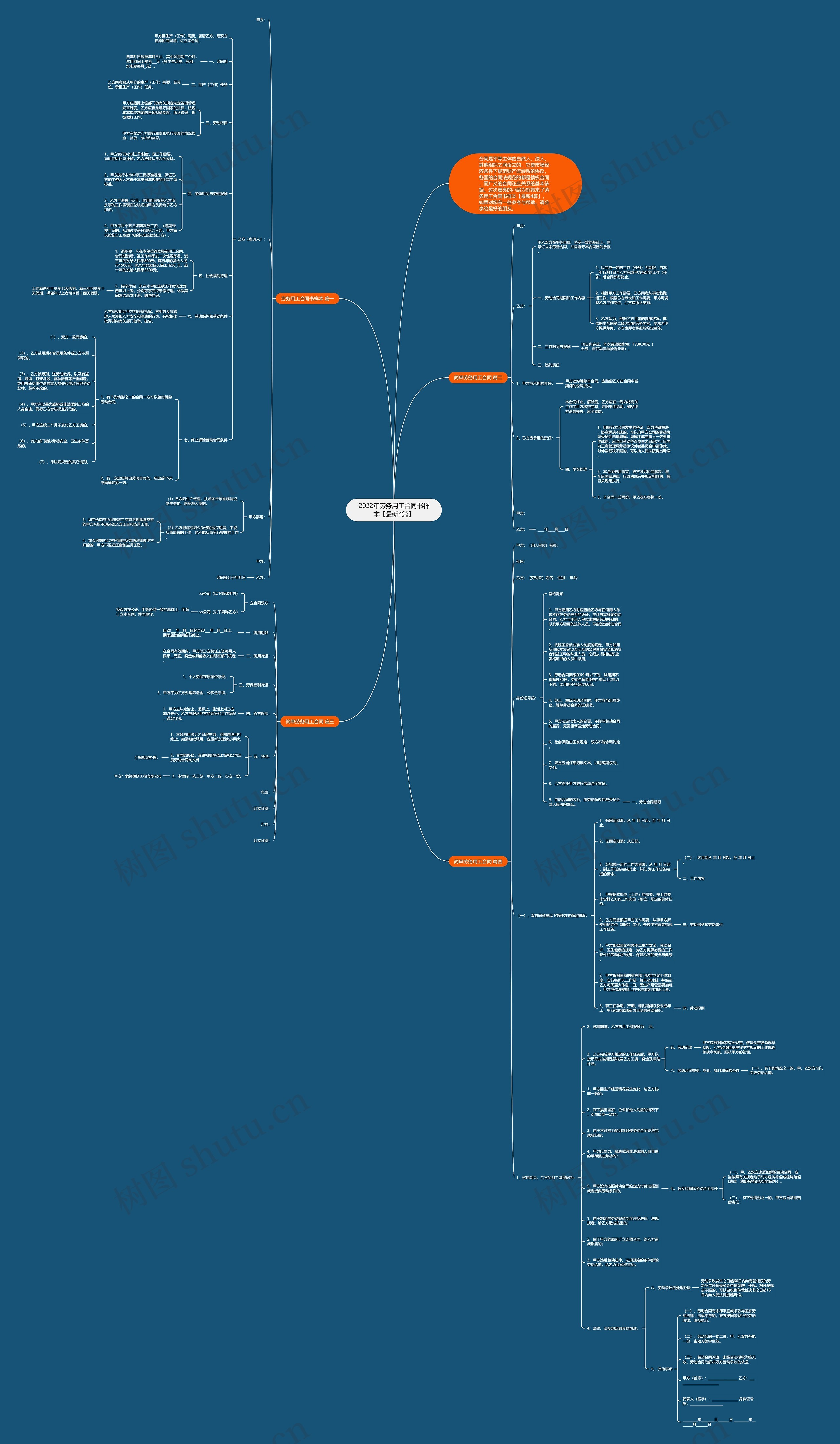 2022年劳务用工合同书样本【最新4篇】思维导图